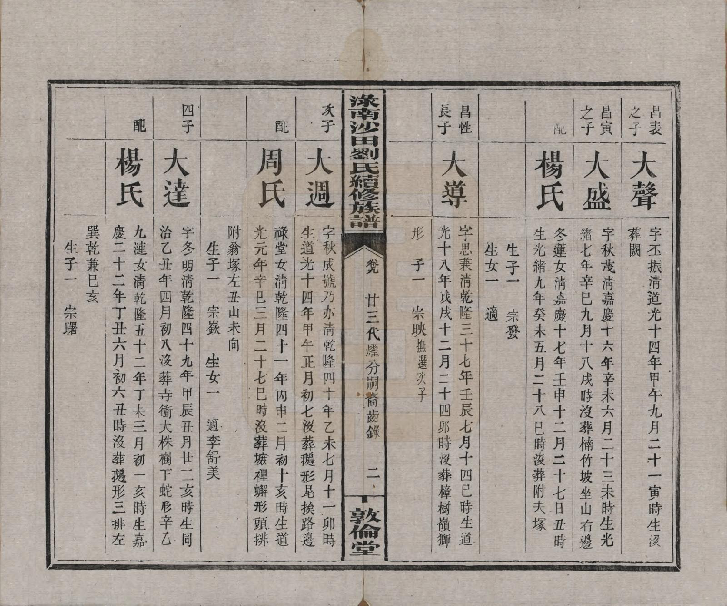 GTJP0927.刘.湖南.渌南沙田刘氏续修族谱十卷.民国九年（1920）_009.pdf_第2页