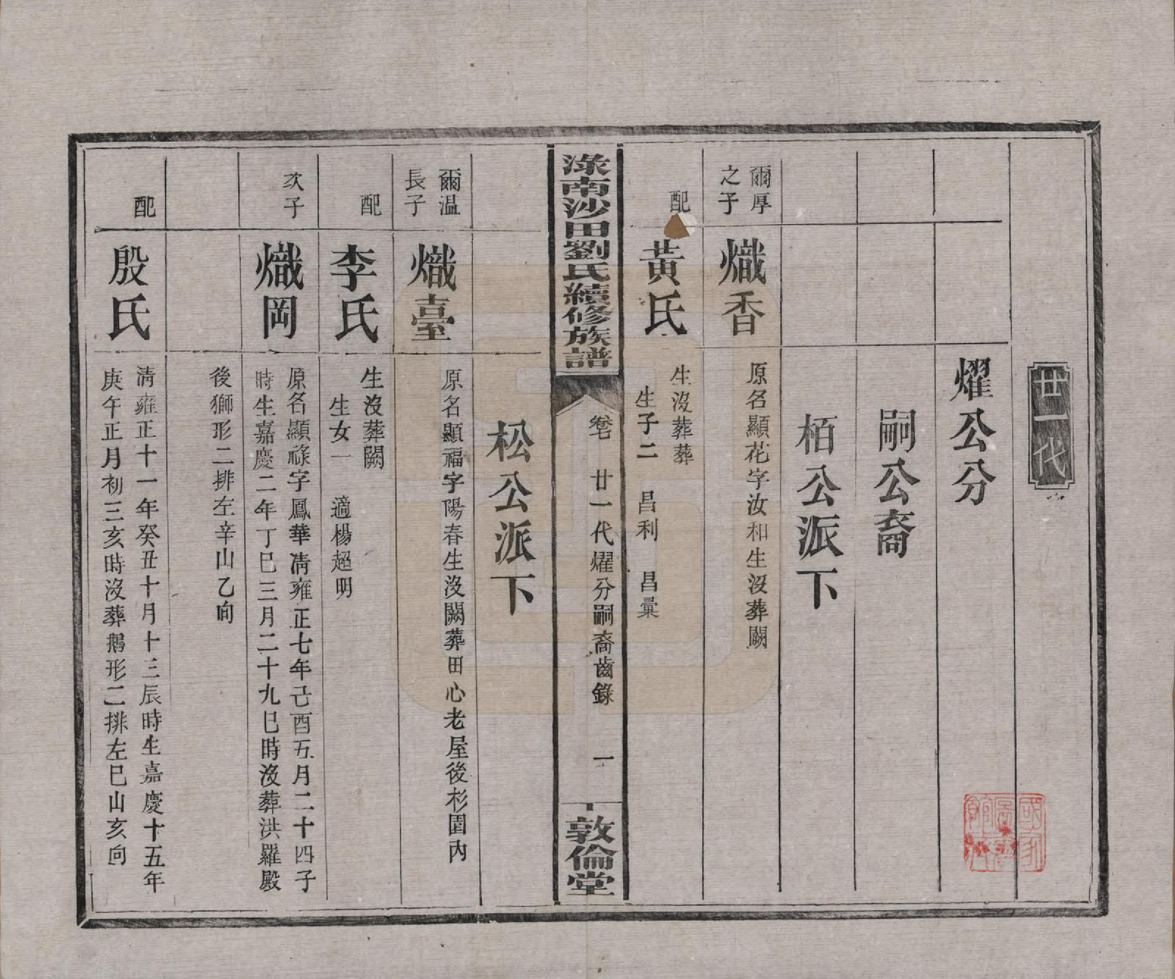 GTJP0927.刘.湖南.渌南沙田刘氏续修族谱十卷.民国九年（1920）_007.pdf_第1页