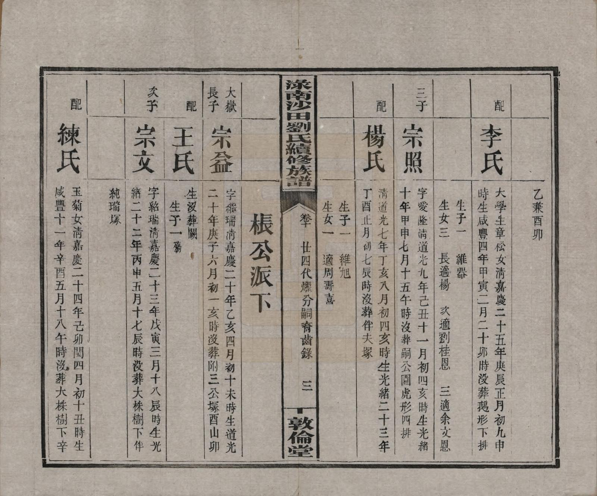 GTJP0927.刘.湖南.渌南沙田刘氏续修族谱十卷.民国九年（1920）_010.pdf_第3页