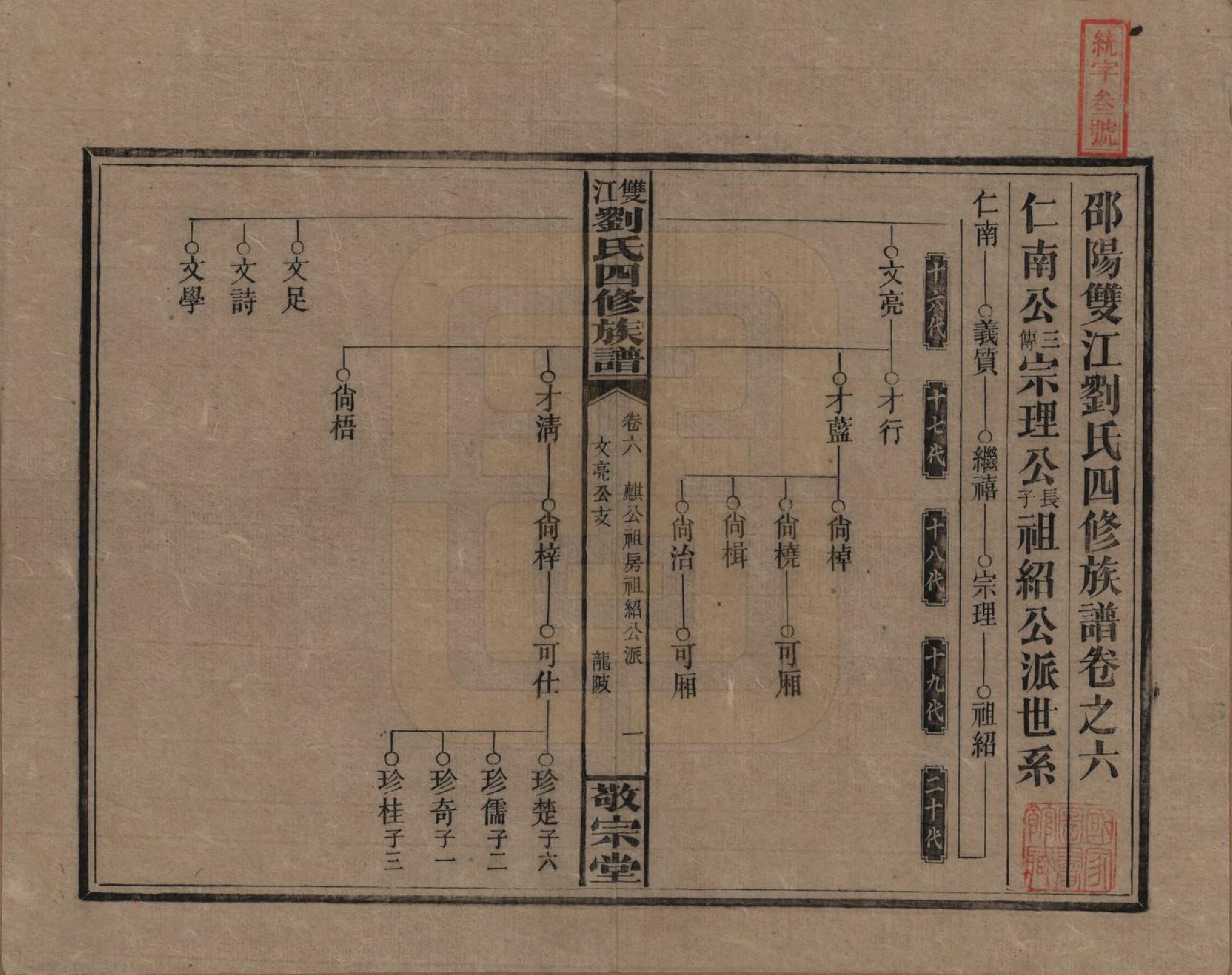 GTJP0929.刘.湖南邵阳.邵阳双江刘氏四修族谱.民国三十八年（1949）_006.pdf_第1页