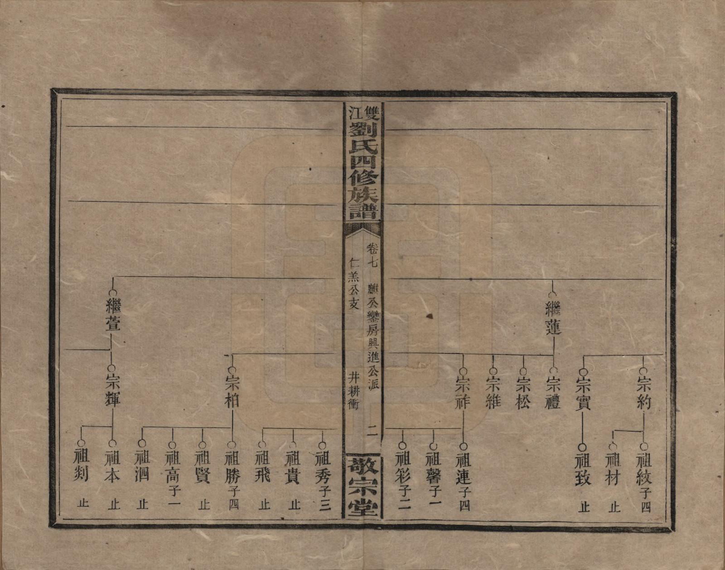 GTJP0929.刘.湖南邵阳.邵阳双江刘氏四修族谱.民国三十八年（1949）_007.pdf_第2页