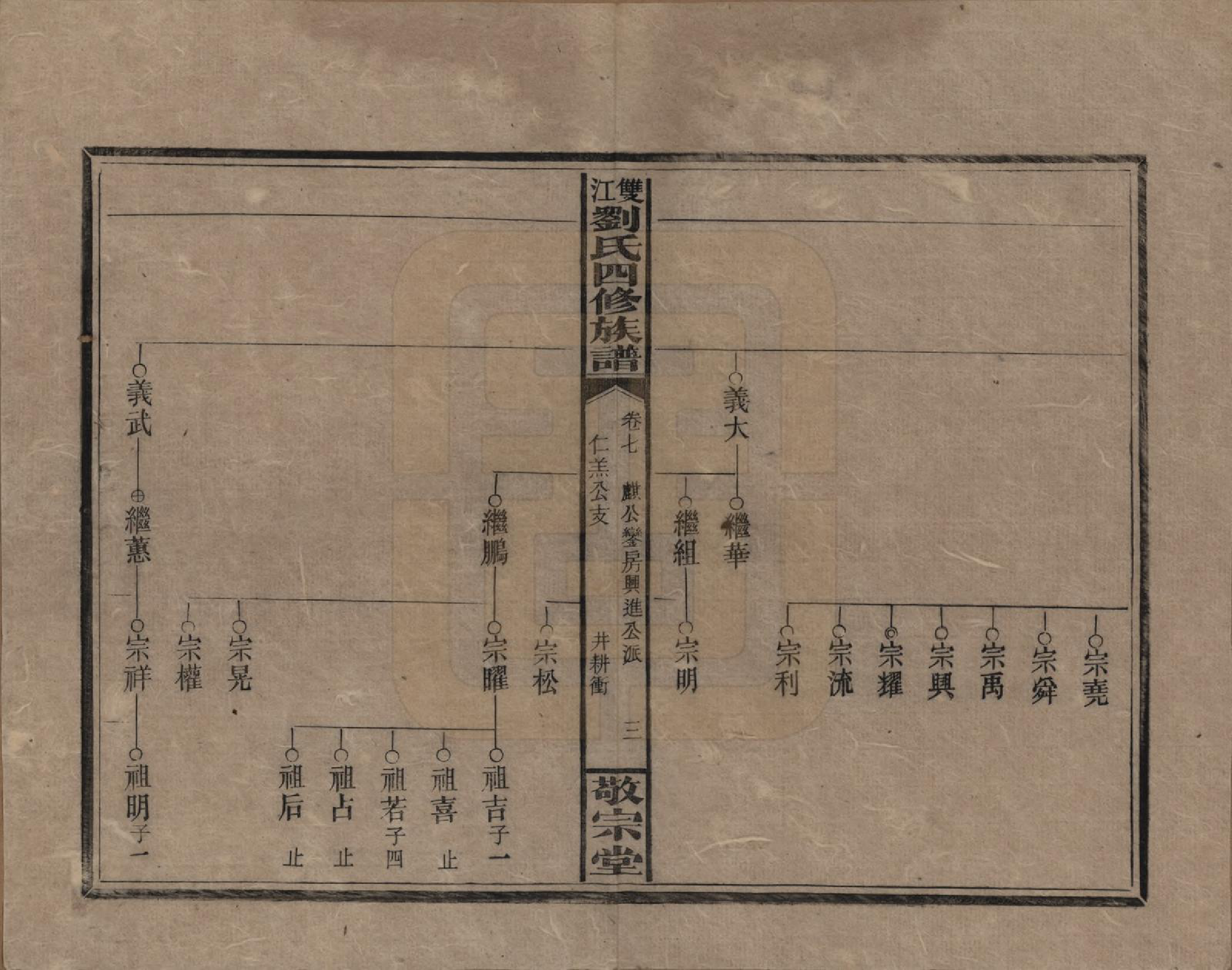 GTJP0929.刘.湖南邵阳.邵阳双江刘氏四修族谱.民国三十八年（1949）_007.pdf_第3页