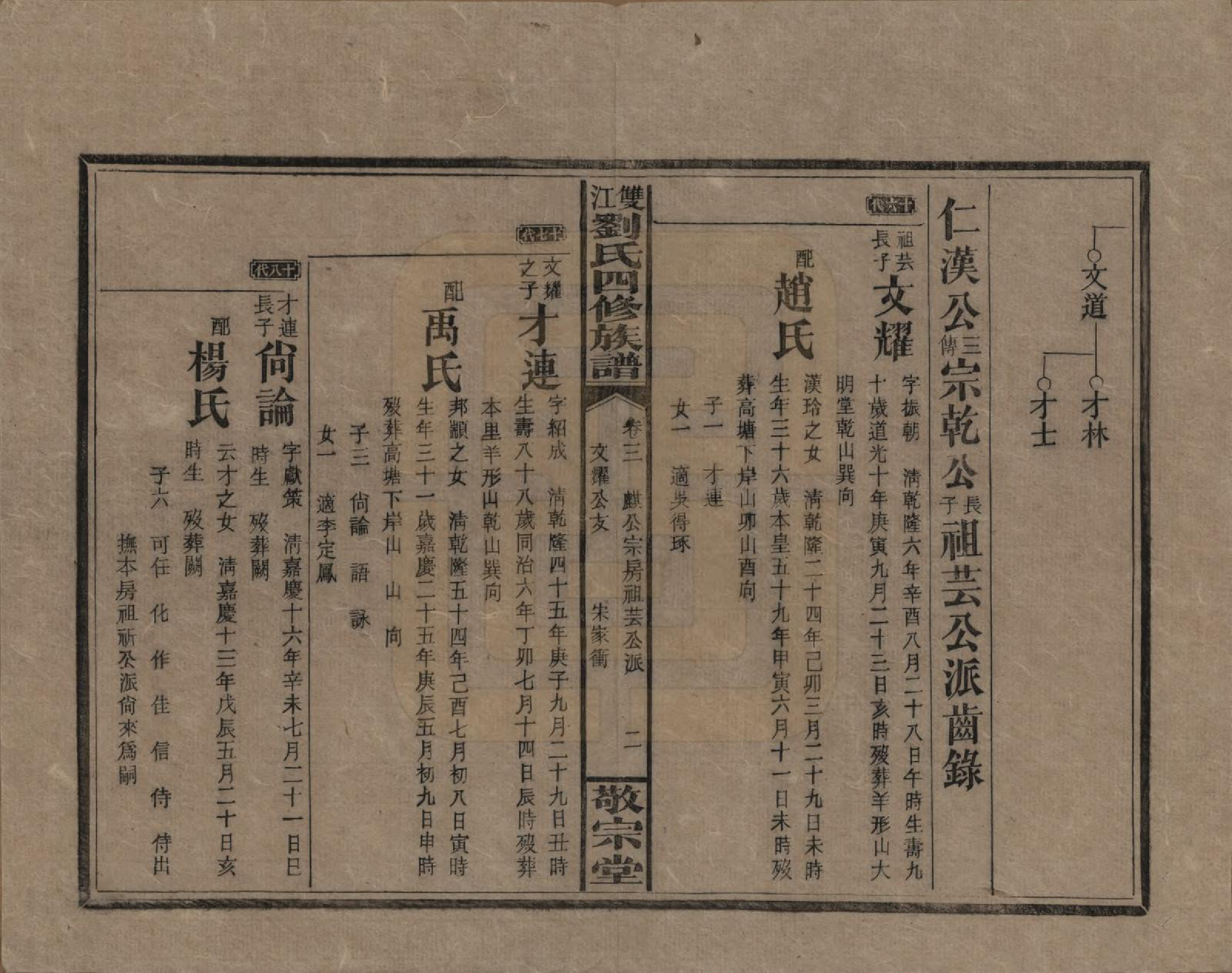 GTJP0929.刘.湖南邵阳.邵阳双江刘氏四修族谱.民国三十八年（1949）_003.pdf_第2页