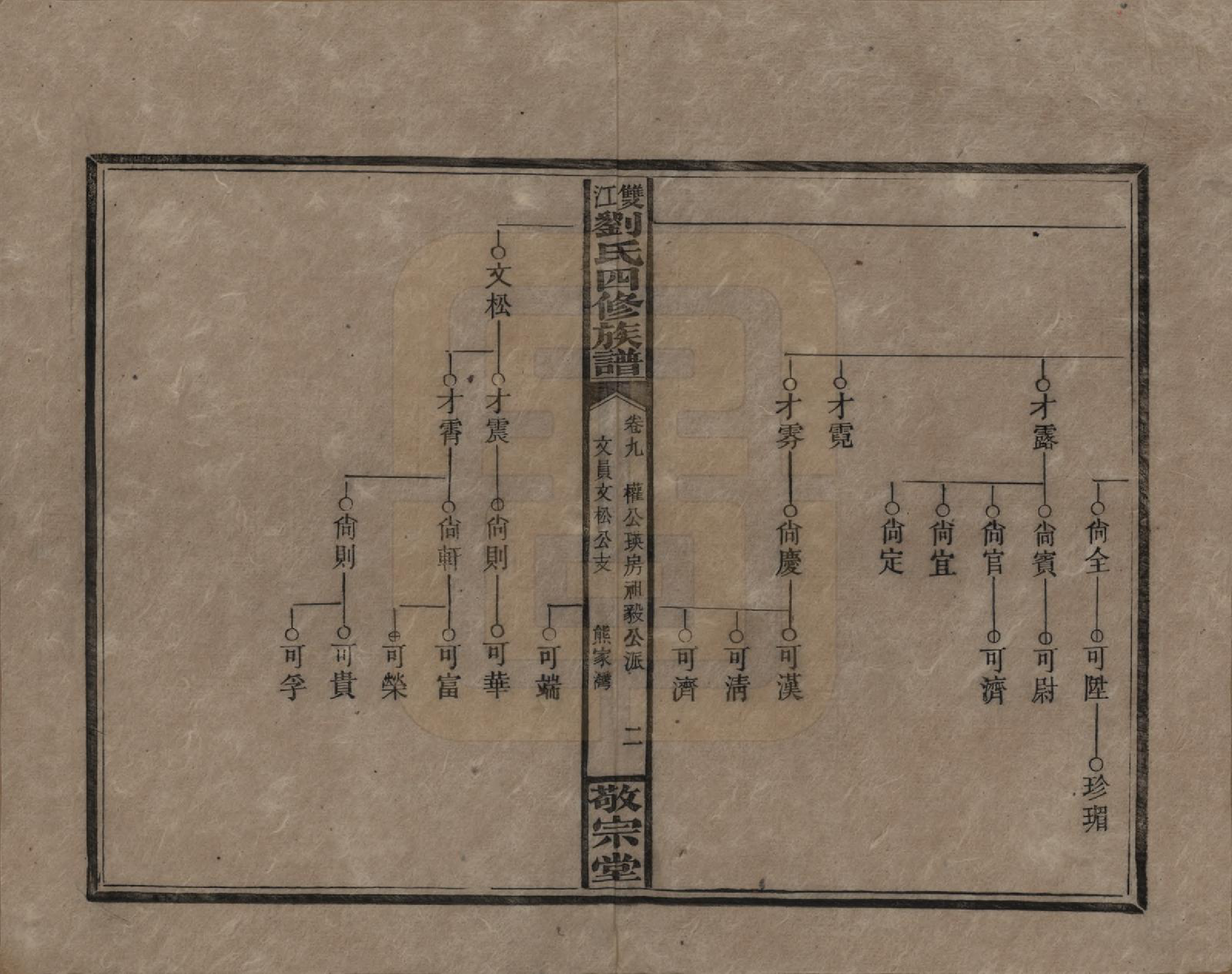 GTJP0929.刘.湖南邵阳.邵阳双江刘氏四修族谱.民国三十八年（1949）_009.pdf_第2页