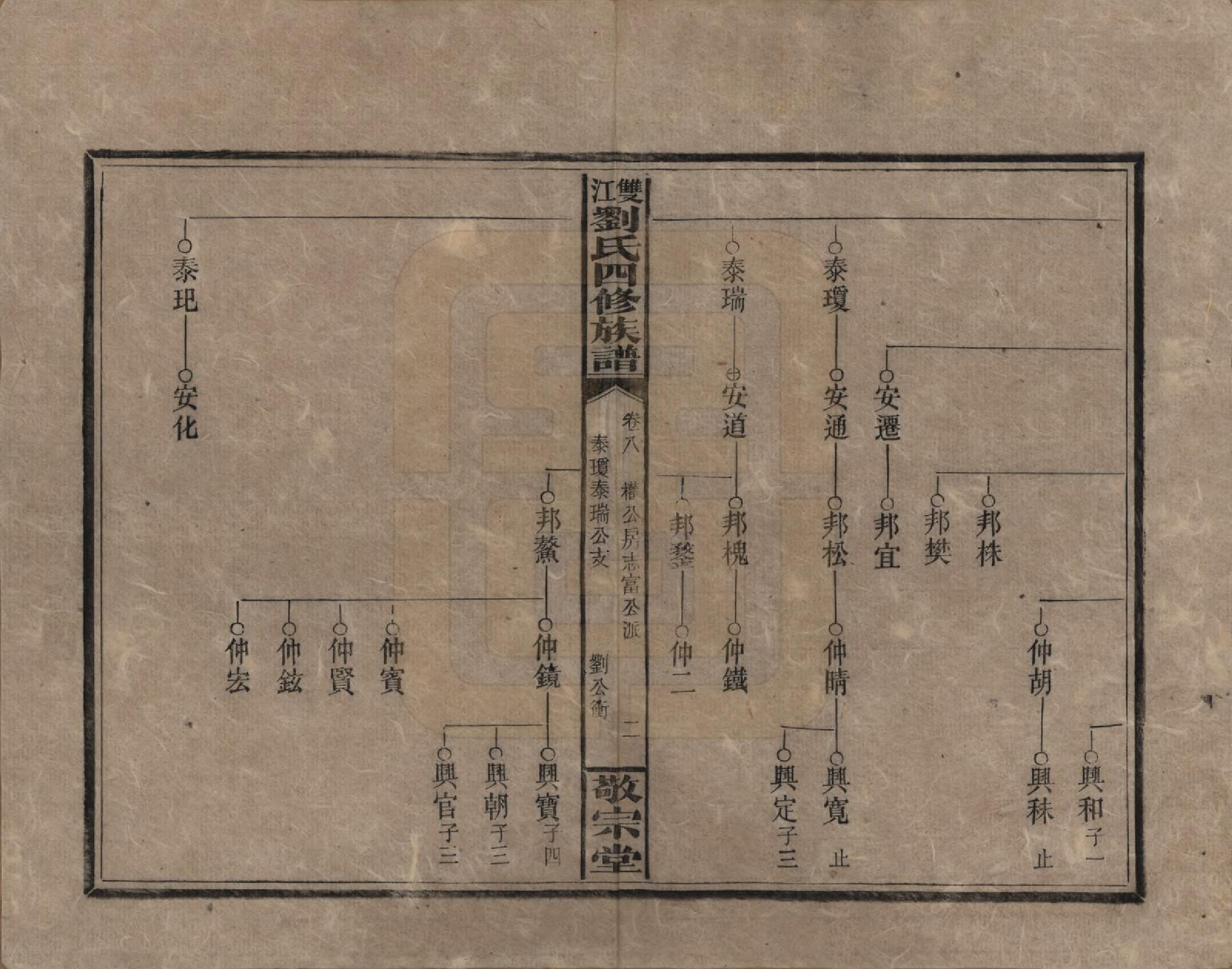 GTJP0929.刘.湖南邵阳.邵阳双江刘氏四修族谱.民国三十八年（1949）_008.pdf_第2页