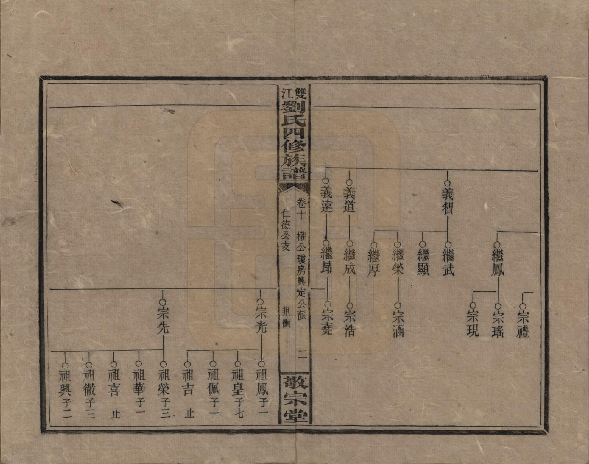 GTJP0929.刘.湖南邵阳.邵阳双江刘氏四修族谱.民国三十八年（1949）_010.pdf_第2页