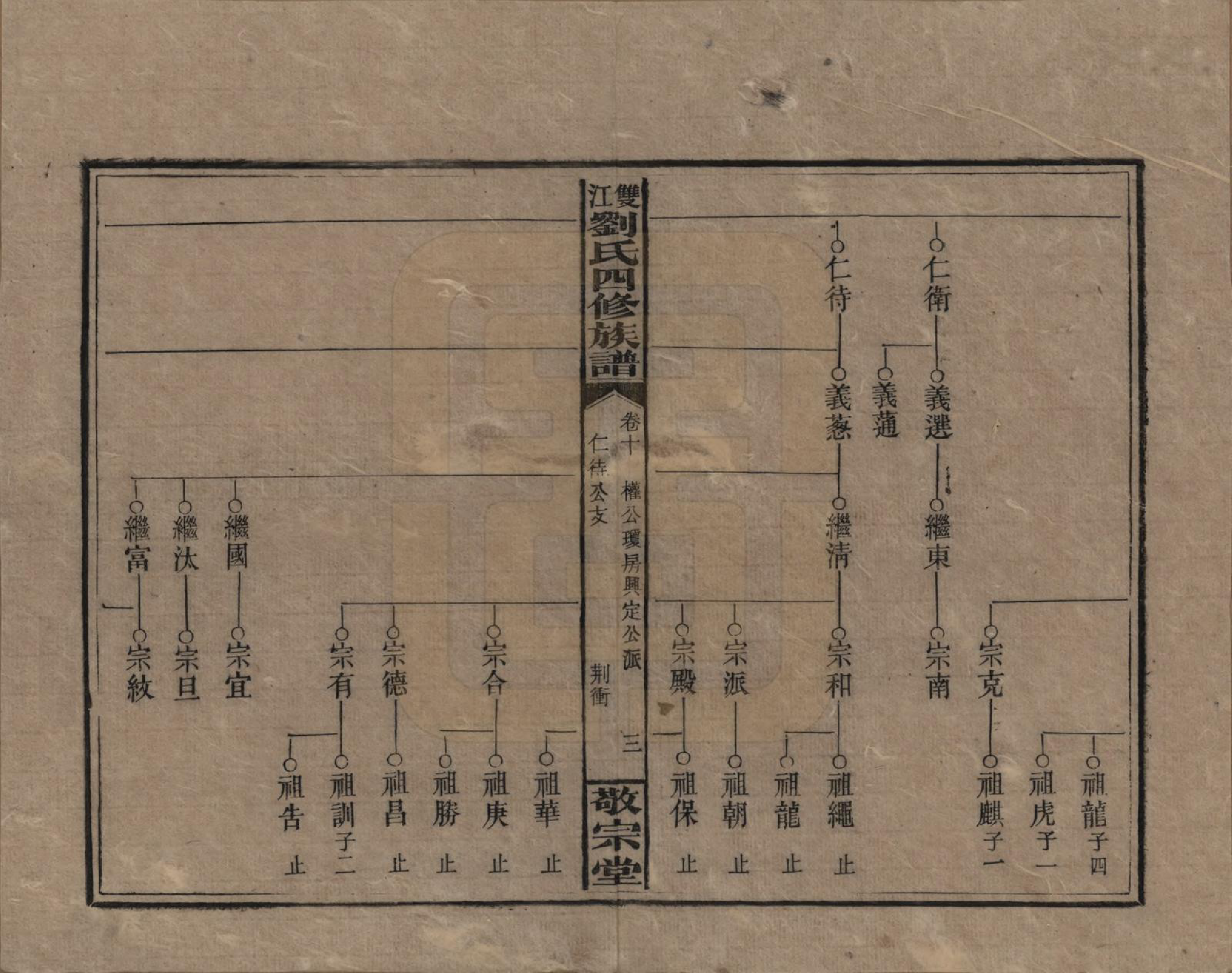 GTJP0929.刘.湖南邵阳.邵阳双江刘氏四修族谱.民国三十八年（1949）_010.pdf_第3页