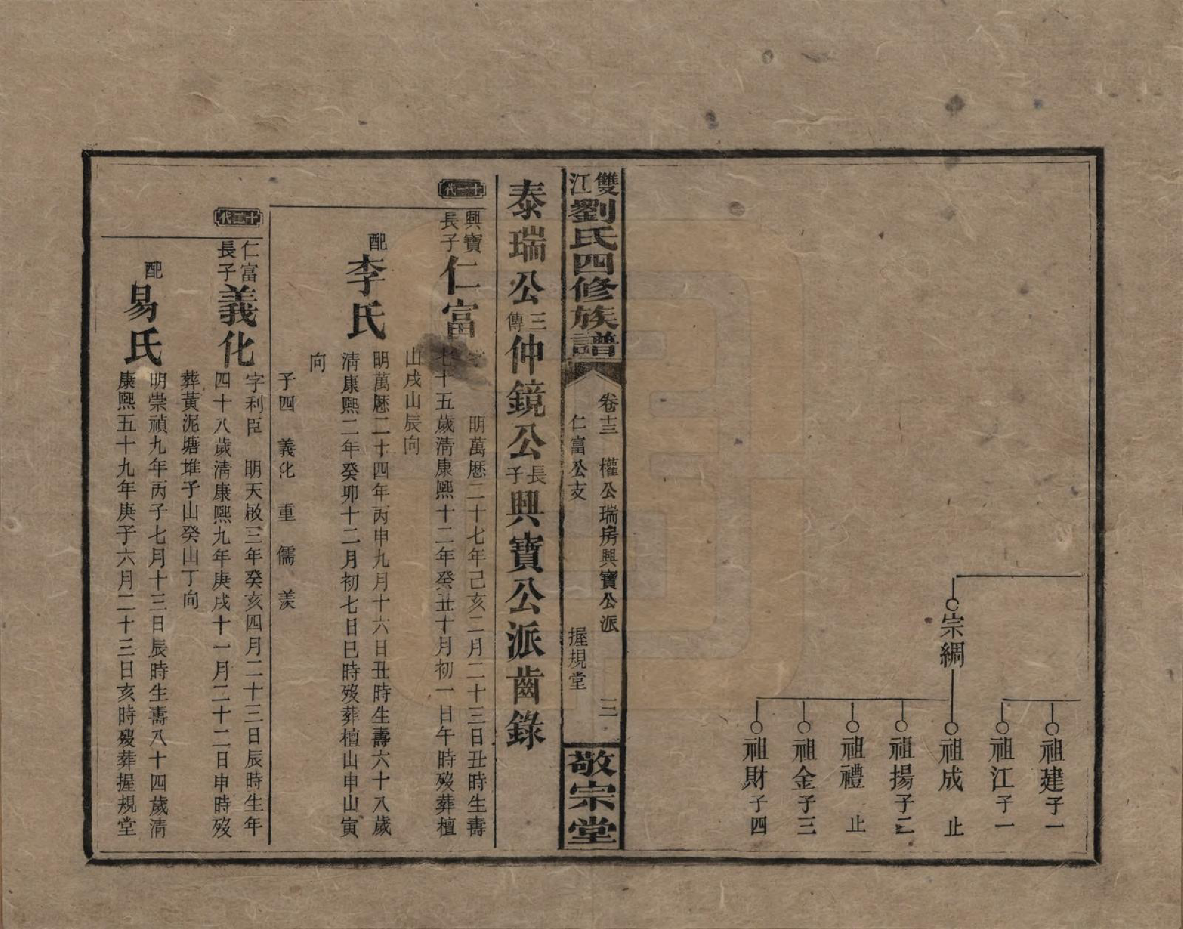 GTJP0929.刘.湖南邵阳.邵阳双江刘氏四修族谱.民国三十八年（1949）_013.pdf_第3页