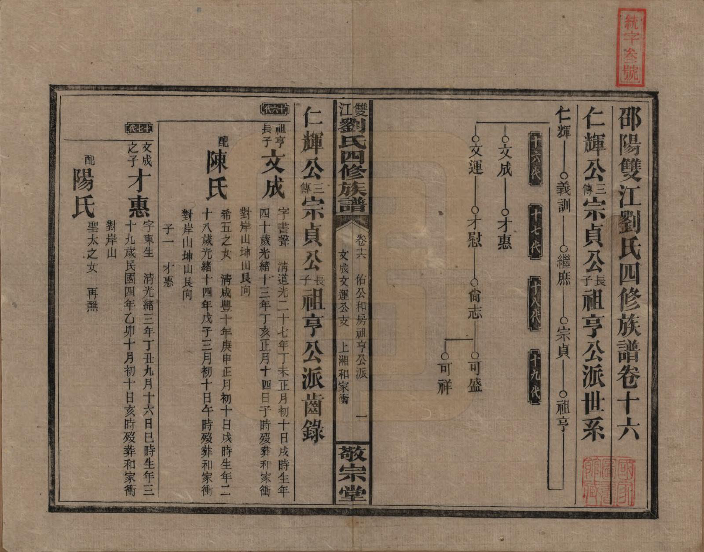 GTJP0929.刘.湖南邵阳.邵阳双江刘氏四修族谱.民国三十八年（1949）_016.pdf_第1页