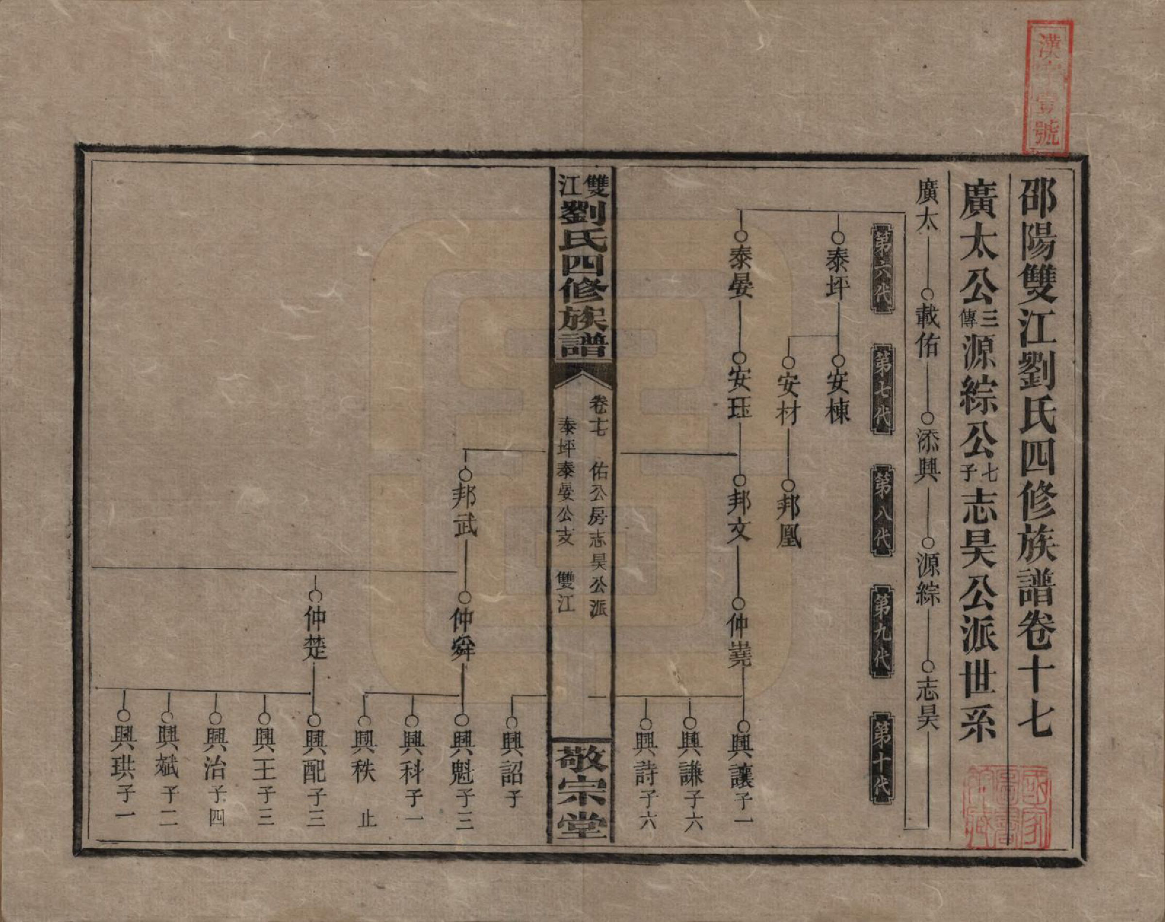 GTJP0929.刘.湖南邵阳.邵阳双江刘氏四修族谱.民国三十八年（1949）_017.pdf_第1页