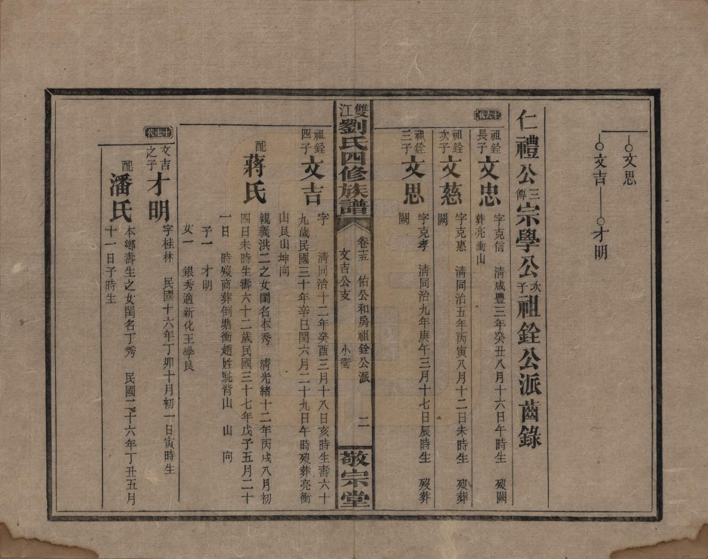 GTJP0929.刘.湖南邵阳.邵阳双江刘氏四修族谱.民国三十八年（1949）_015.pdf_第2页