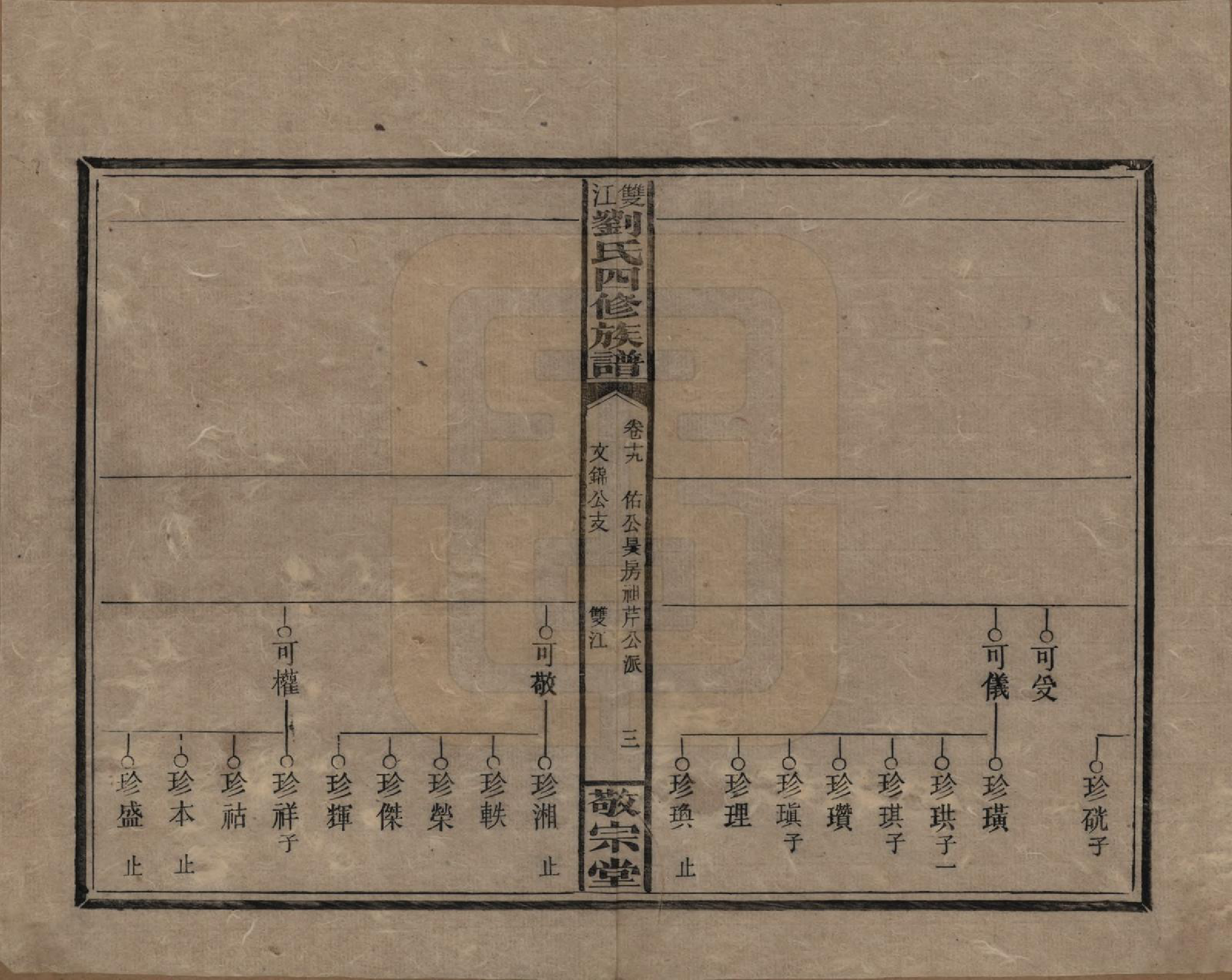 GTJP0929.刘.湖南邵阳.邵阳双江刘氏四修族谱.民国三十八年（1949）_019.pdf_第3页