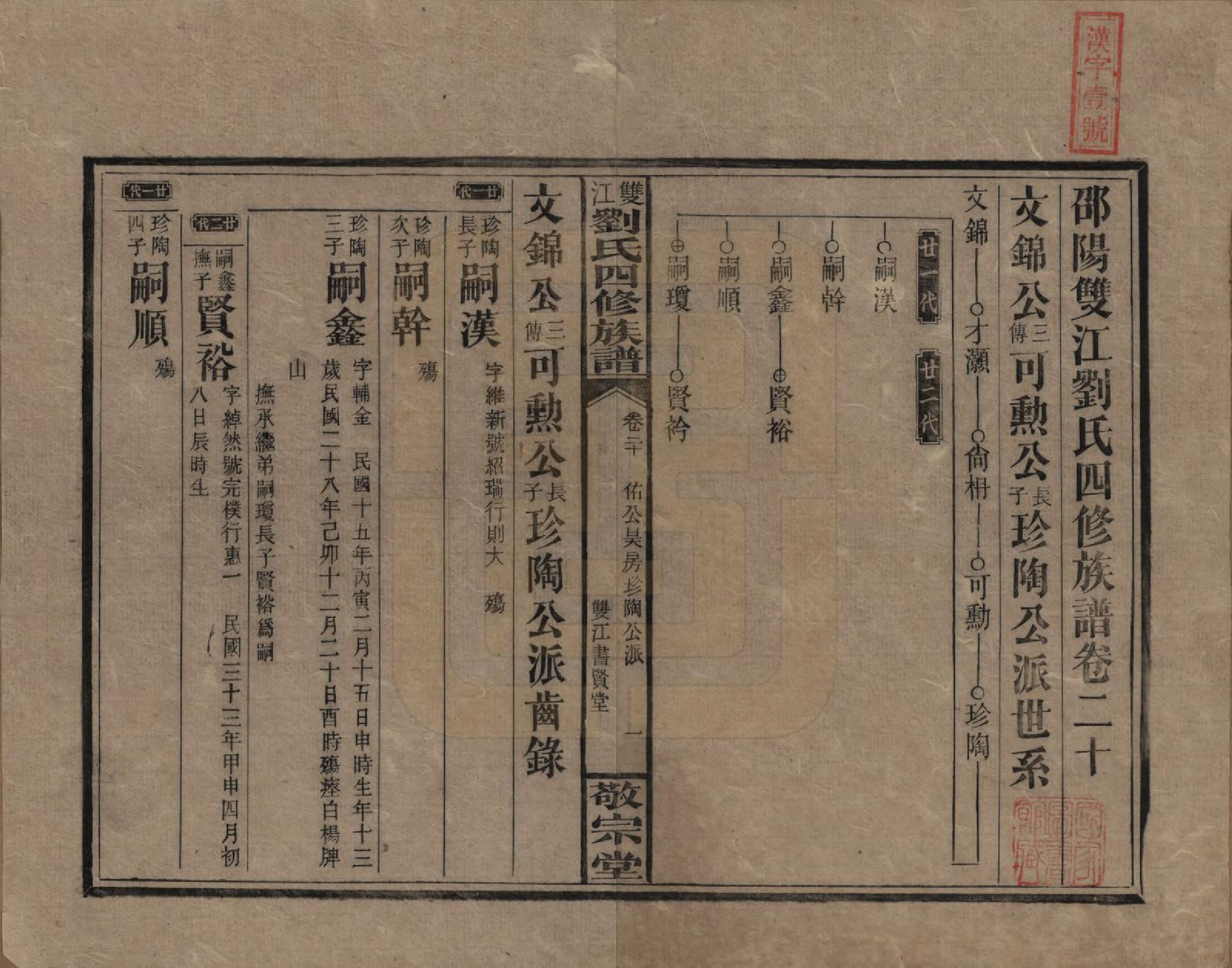 GTJP0929.刘.湖南邵阳.邵阳双江刘氏四修族谱.民国三十八年（1949）_020.pdf_第1页