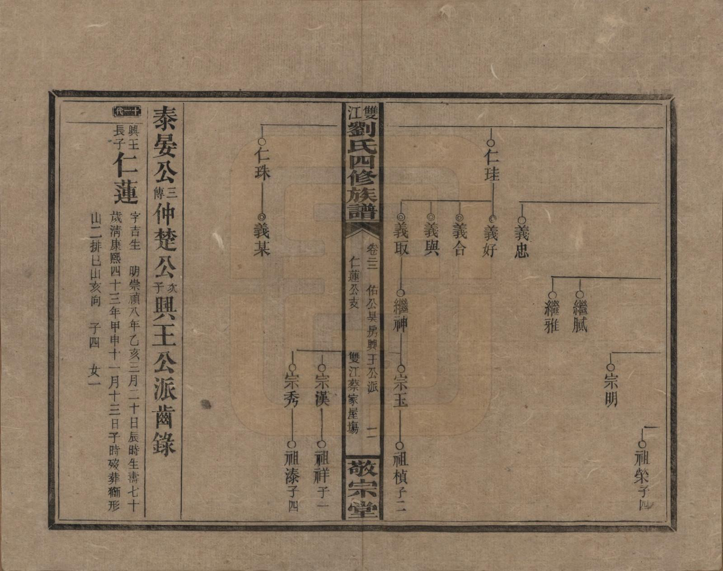 GTJP0929.刘.湖南邵阳.邵阳双江刘氏四修族谱.民国三十八年（1949）_022.pdf_第2页