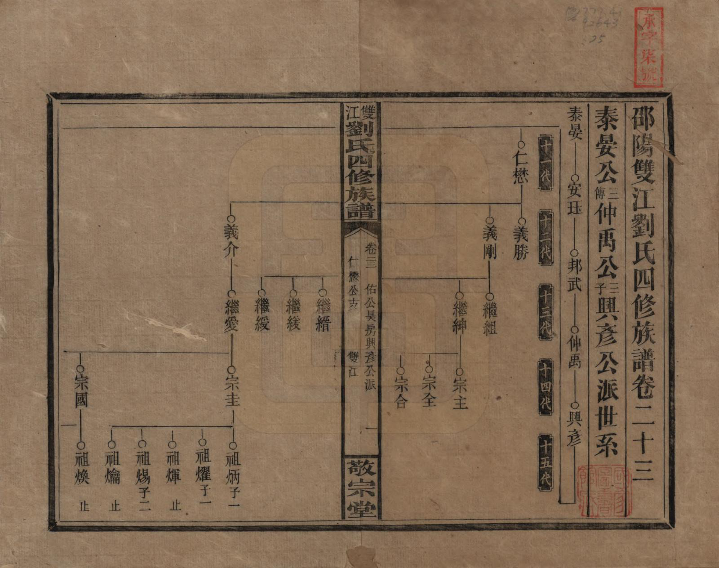 GTJP0929.刘.湖南邵阳.邵阳双江刘氏四修族谱.民国三十八年（1949）_023.pdf_第1页