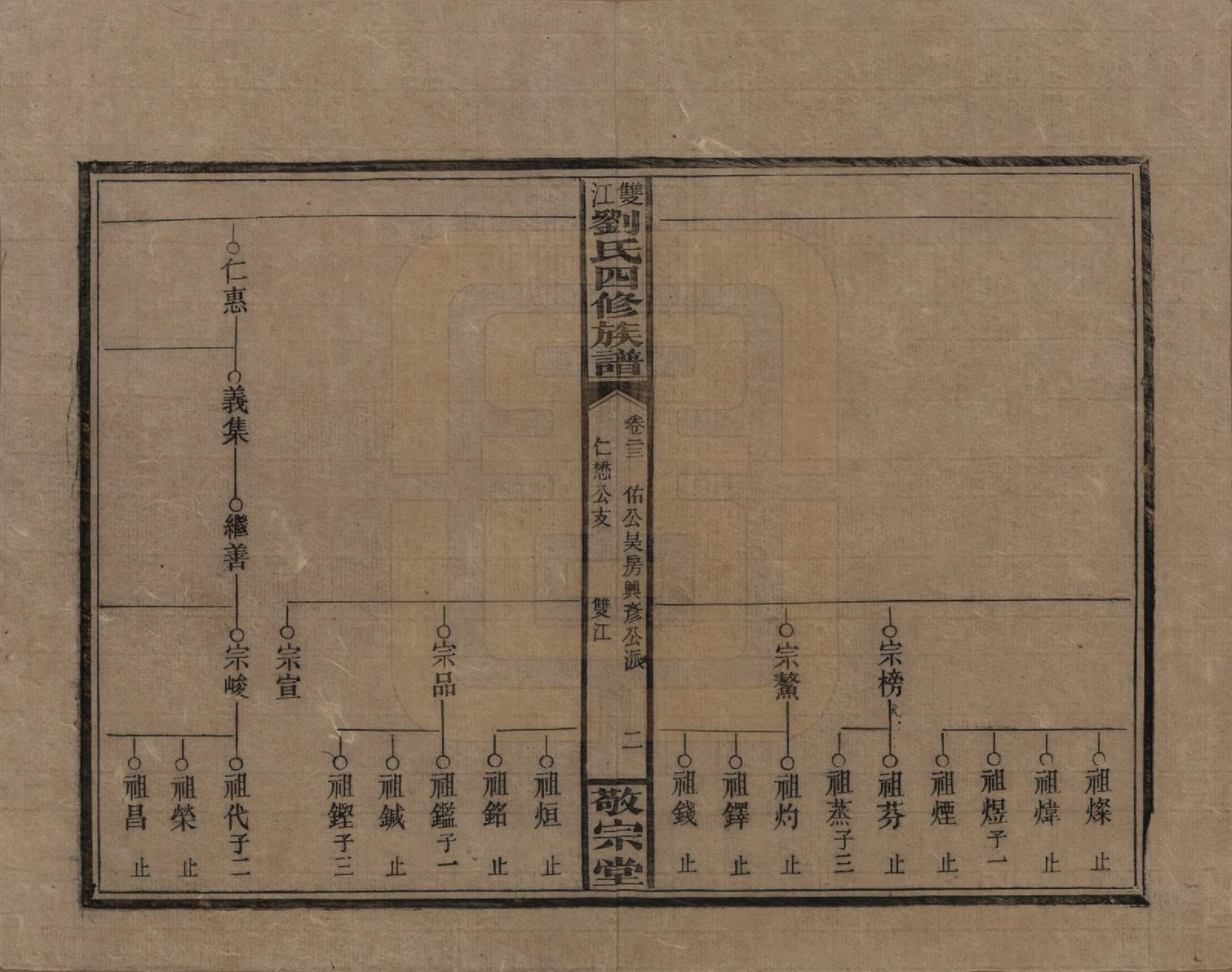 GTJP0929.刘.湖南邵阳.邵阳双江刘氏四修族谱.民国三十八年（1949）_023.pdf_第2页