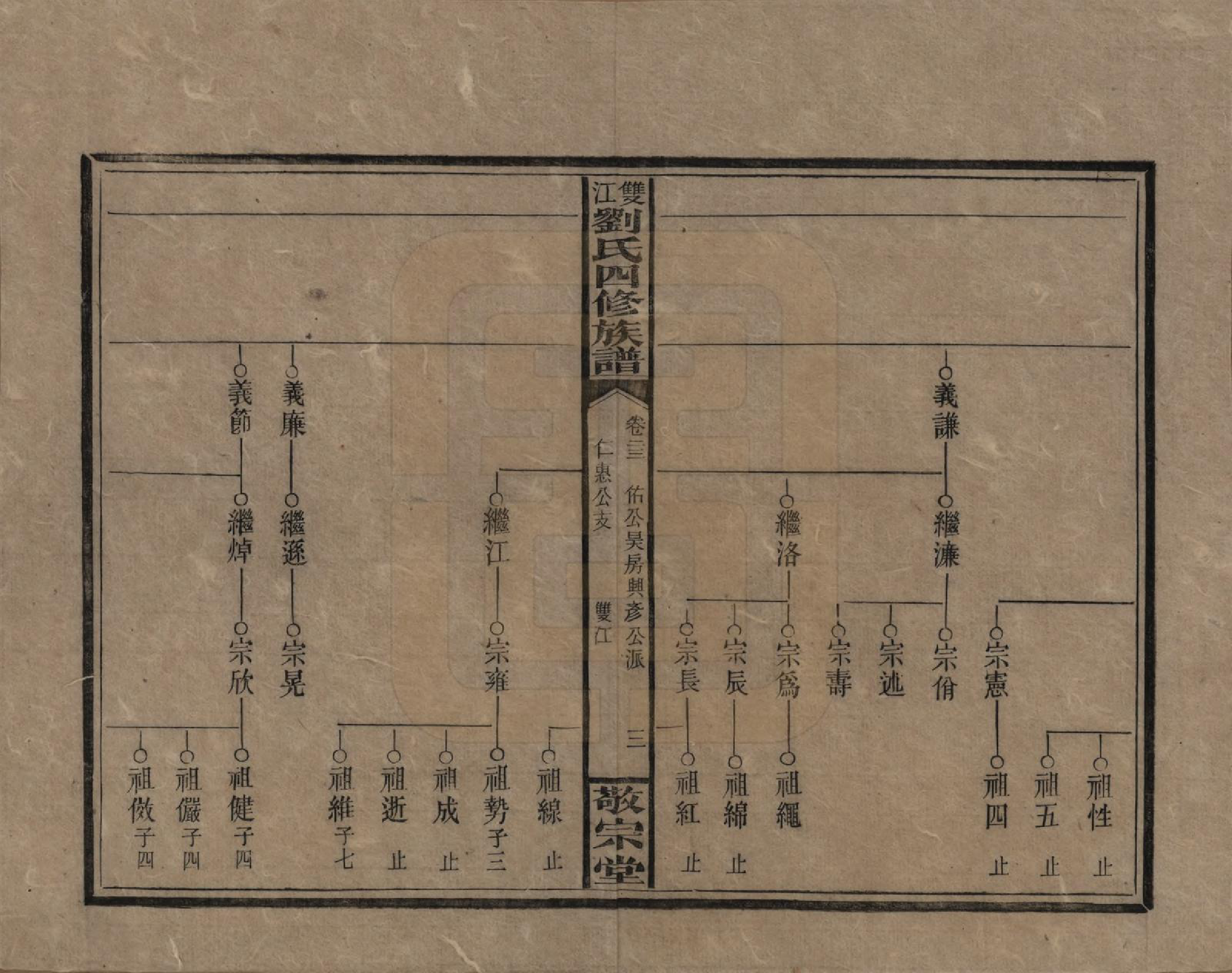 GTJP0929.刘.湖南邵阳.邵阳双江刘氏四修族谱.民国三十八年（1949）_023.pdf_第3页