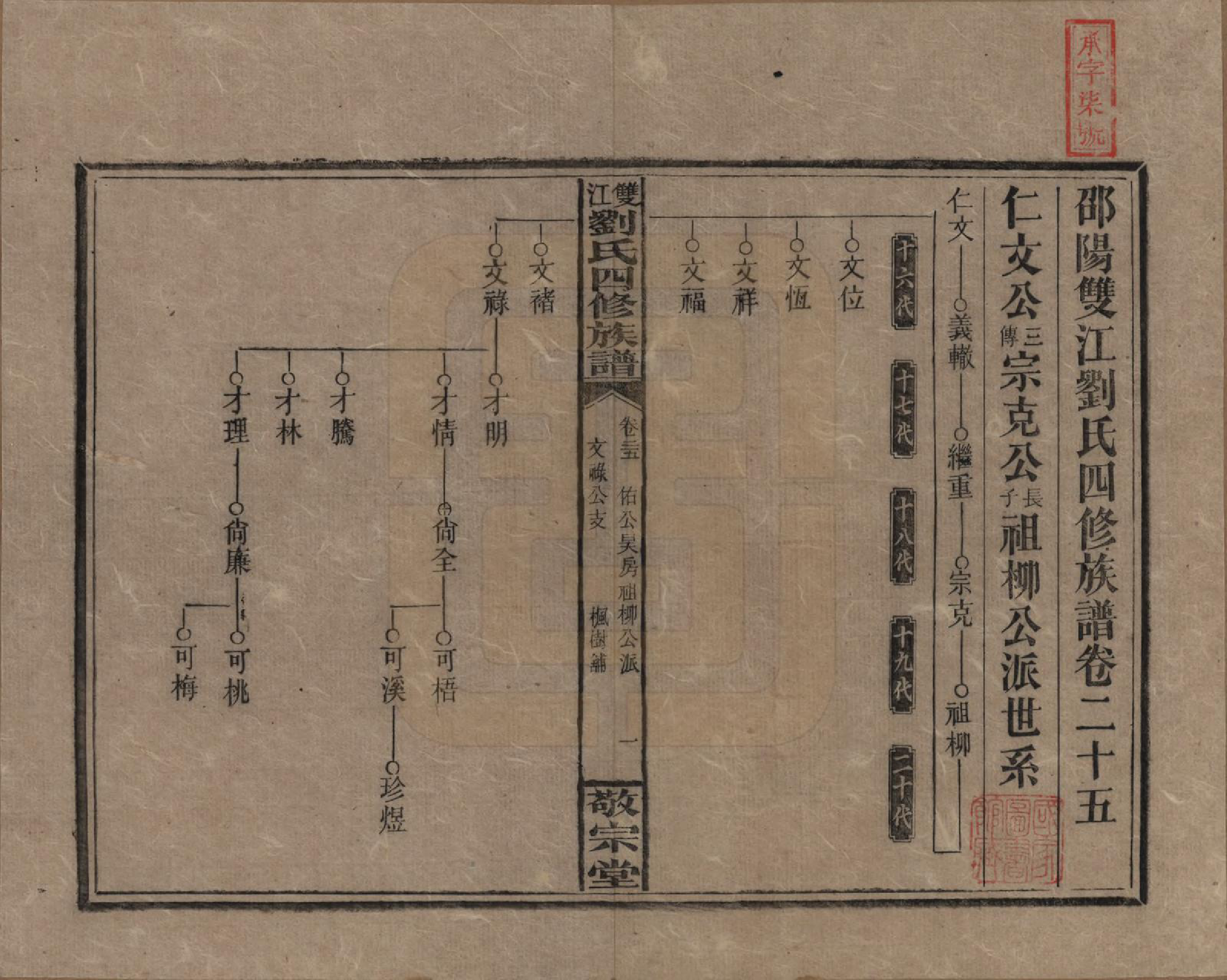 GTJP0929.刘.湖南邵阳.邵阳双江刘氏四修族谱.民国三十八年（1949）_025.pdf_第1页