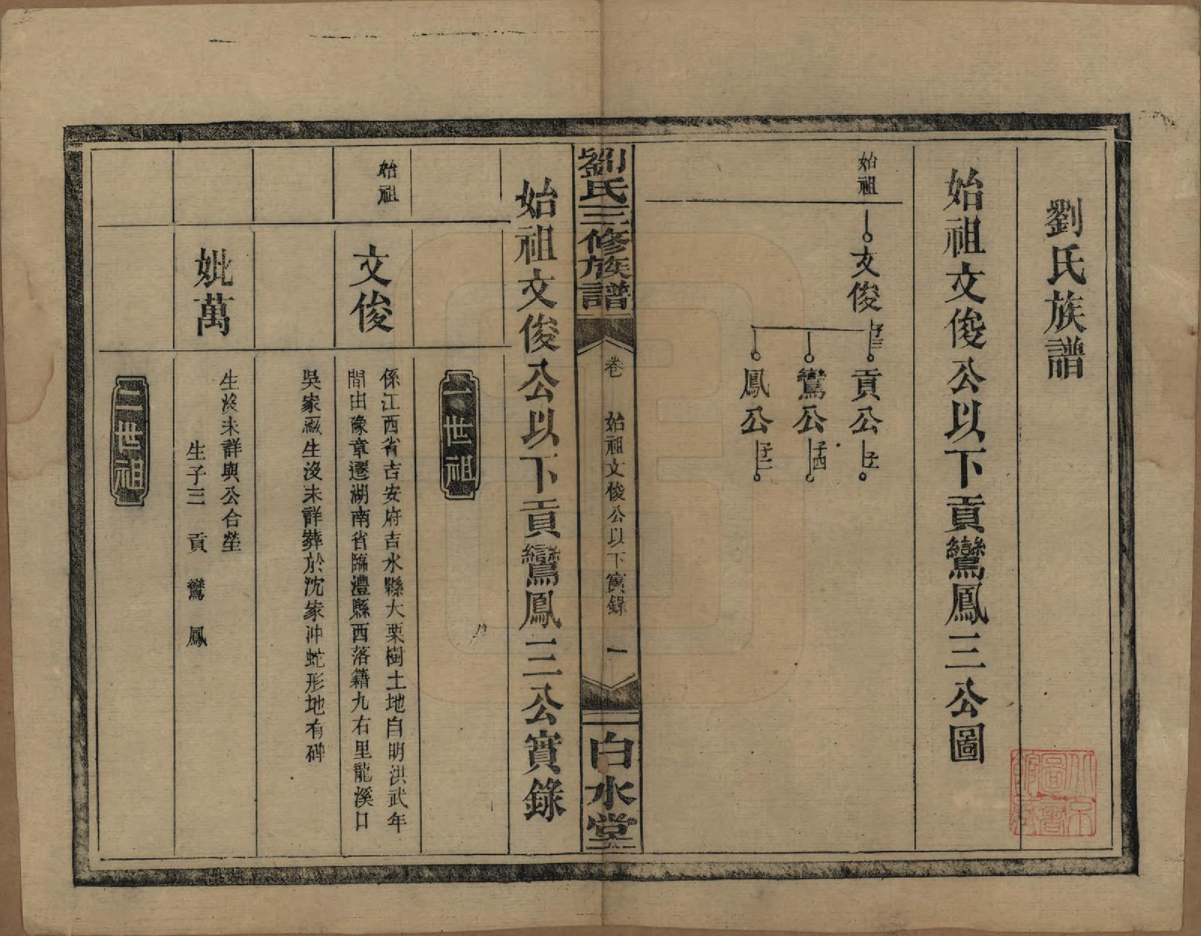 GTJP0934.刘.湖南临澧.刘氏三修族谱十卷卷首一卷.民国三十年（1947）_003.pdf_第2页