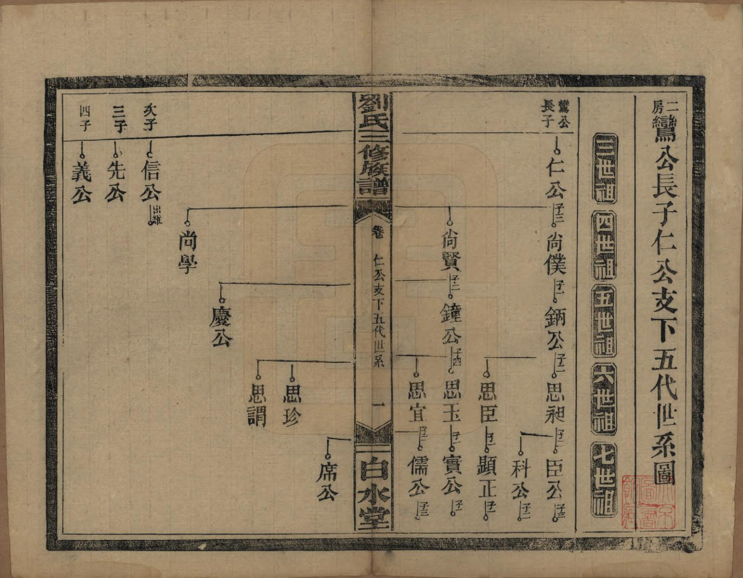 GTJP0934.刘.湖南临澧.刘氏三修族谱十卷卷首一卷.民国三十年（1947）_004.pdf_第2页