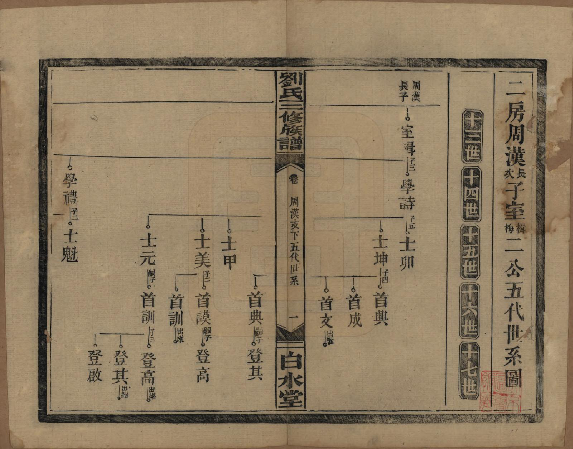 GTJP0934.刘.湖南临澧.刘氏三修族谱十卷卷首一卷.民国三十年（1947）_006.pdf_第2页