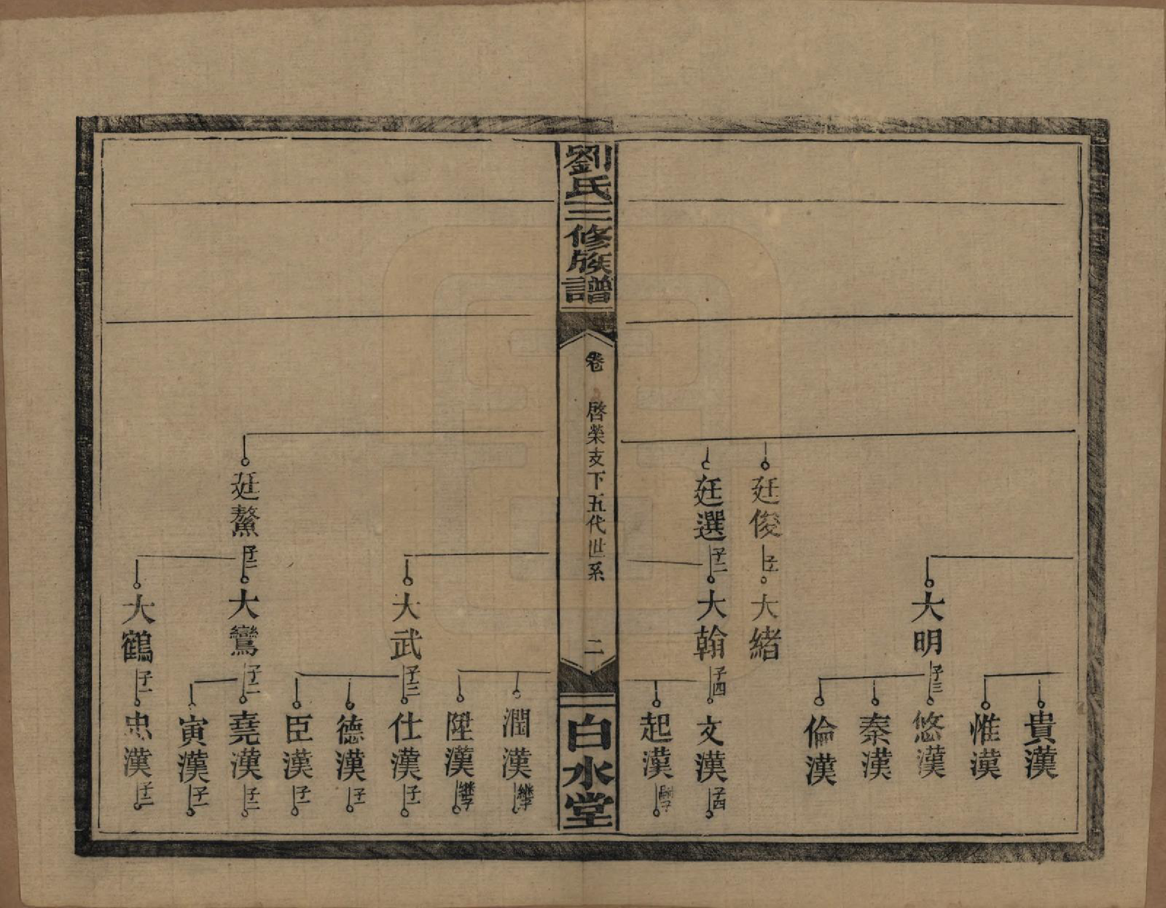 GTJP0934.刘.湖南临澧.刘氏三修族谱十卷卷首一卷.民国三十年（1947）_005.pdf_第3页