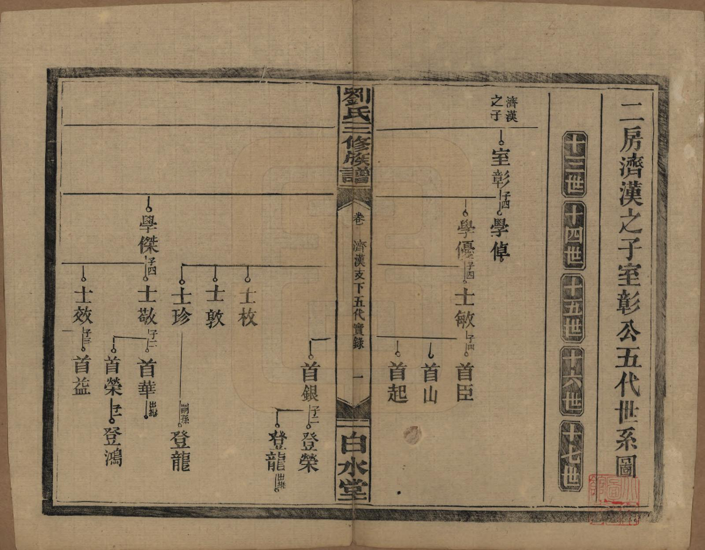 GTJP0934.刘.湖南临澧.刘氏三修族谱十卷卷首一卷.民国三十年（1947）_008.pdf_第2页