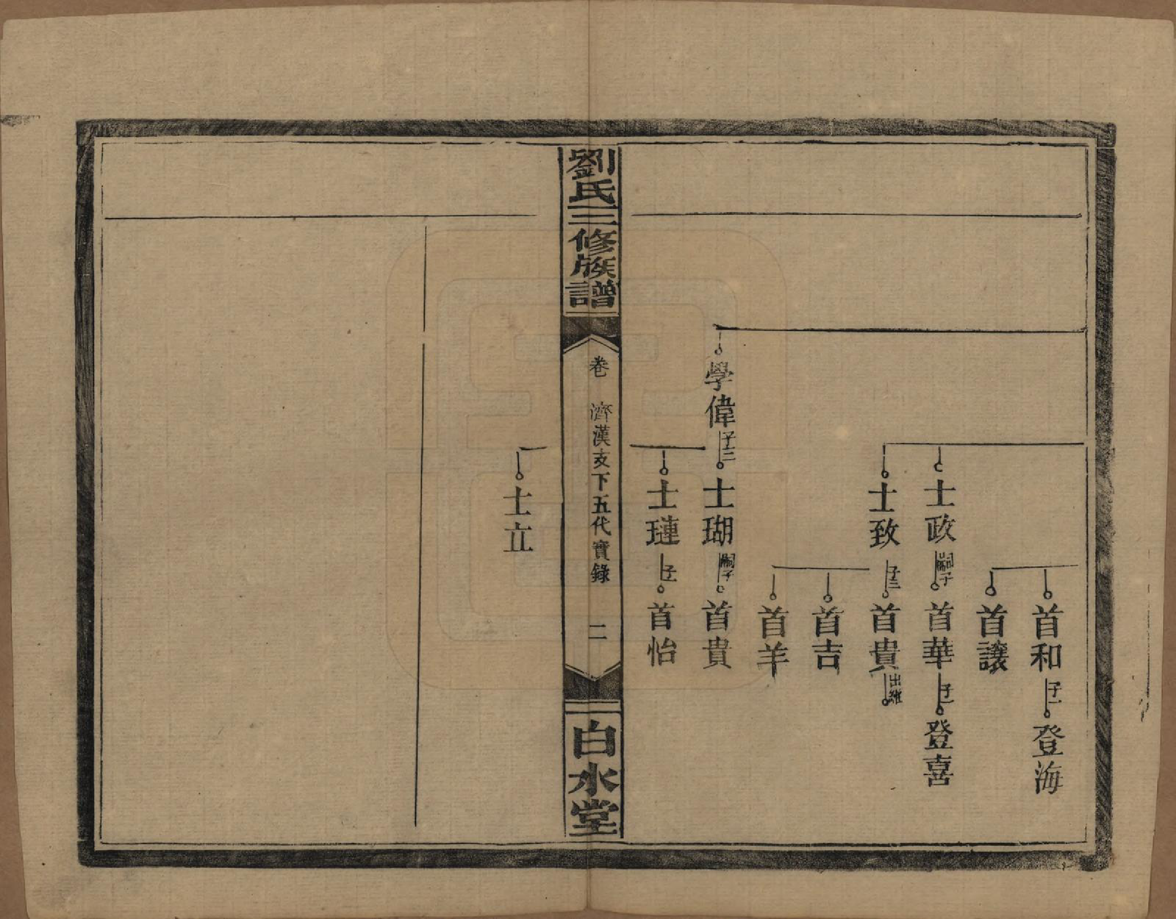 GTJP0934.刘.湖南临澧.刘氏三修族谱十卷卷首一卷.民国三十年（1947）_008.pdf_第3页