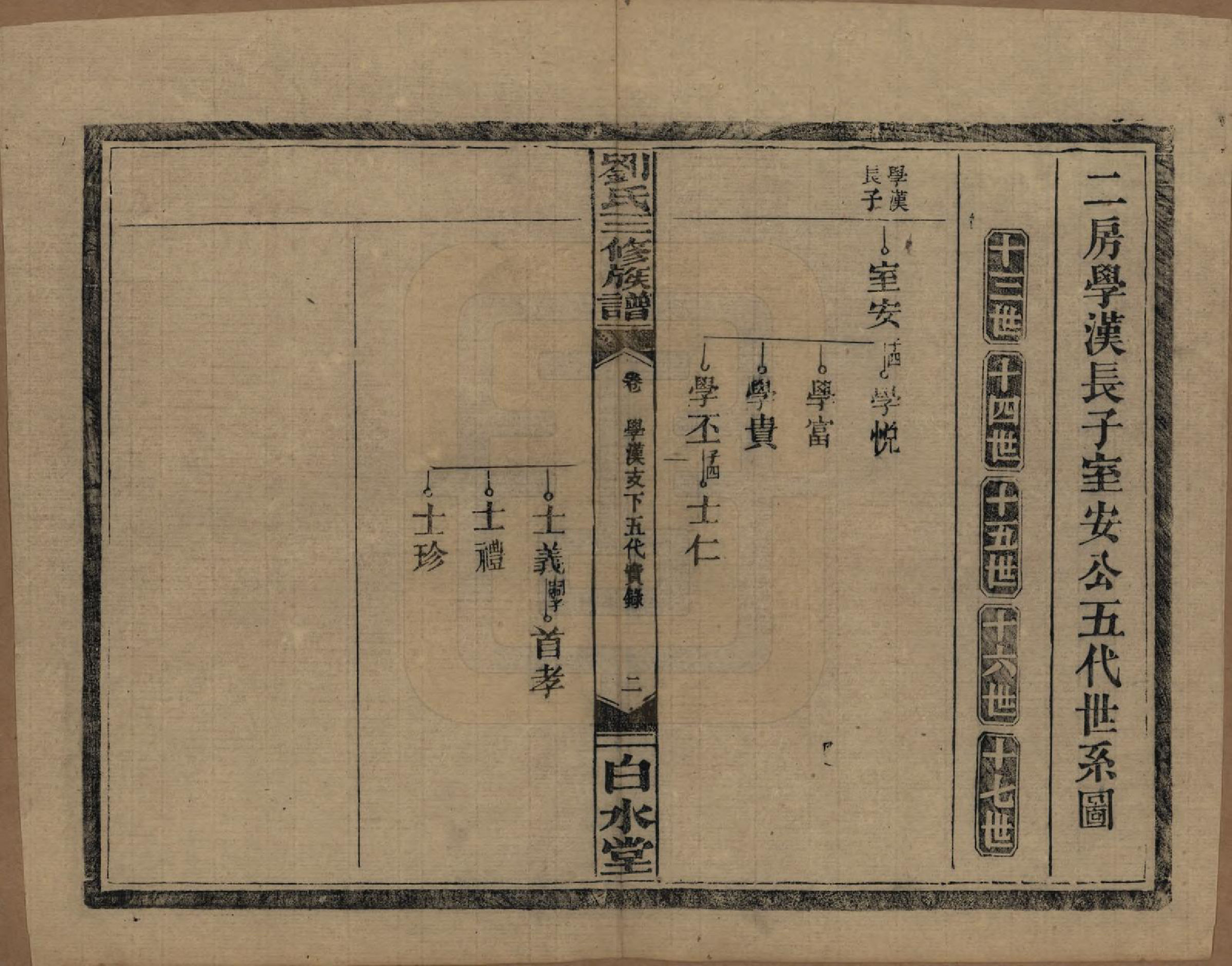 GTJP0934.刘.湖南临澧.刘氏三修族谱十卷卷首一卷.民国三十年（1947）_007.pdf_第3页