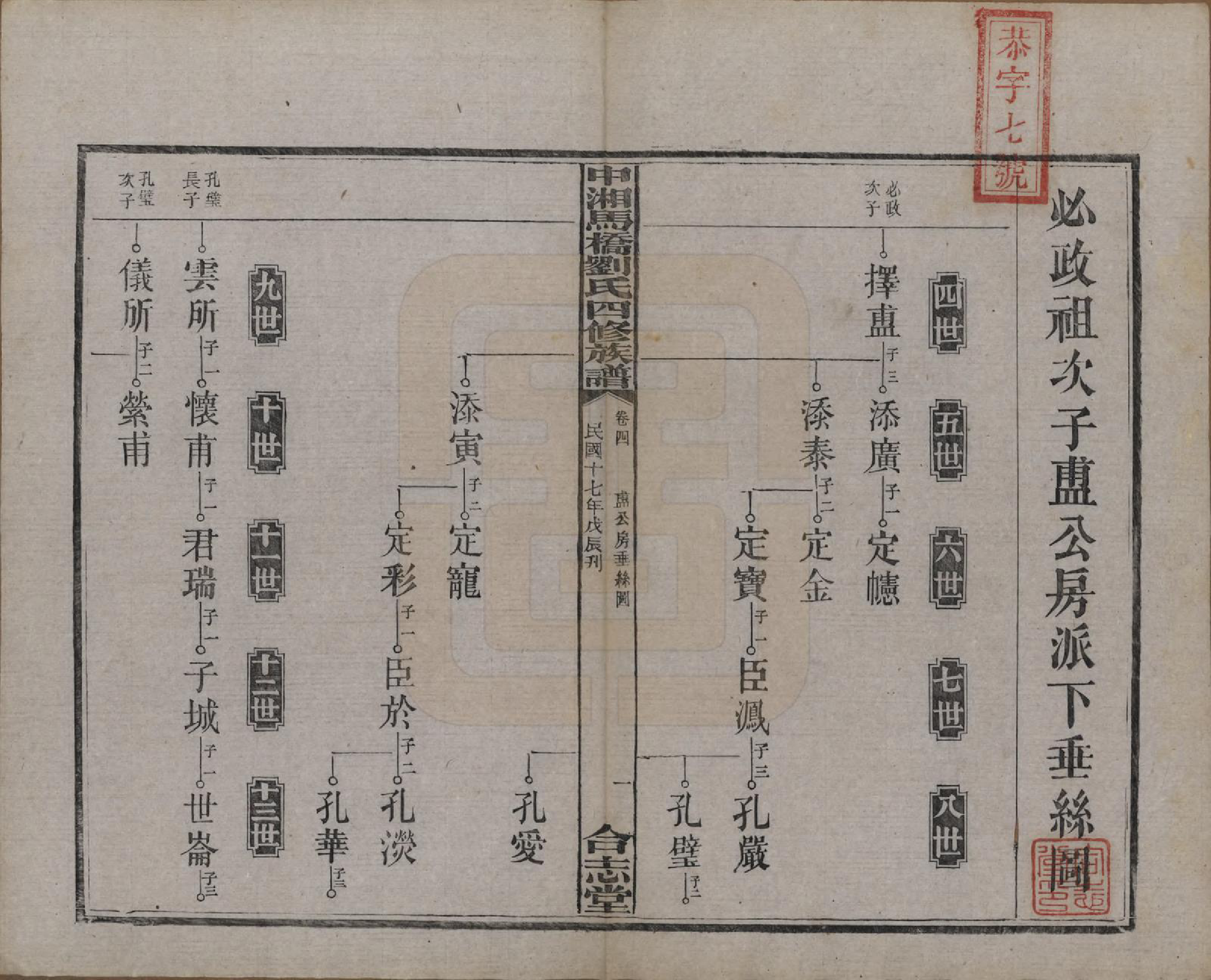 GTJP0950.刘.湖南湘潭.中湘马桥刘氏四修族谱十卷.民国十七年（1928）_004.pdf_第2页