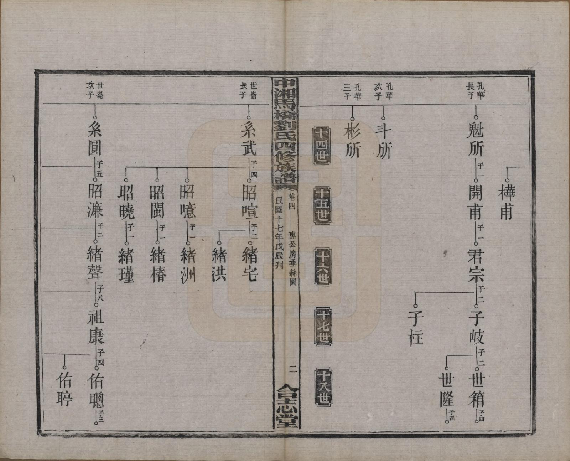 GTJP0950.刘.湖南湘潭.中湘马桥刘氏四修族谱十卷.民国十七年（1928）_004.pdf_第3页