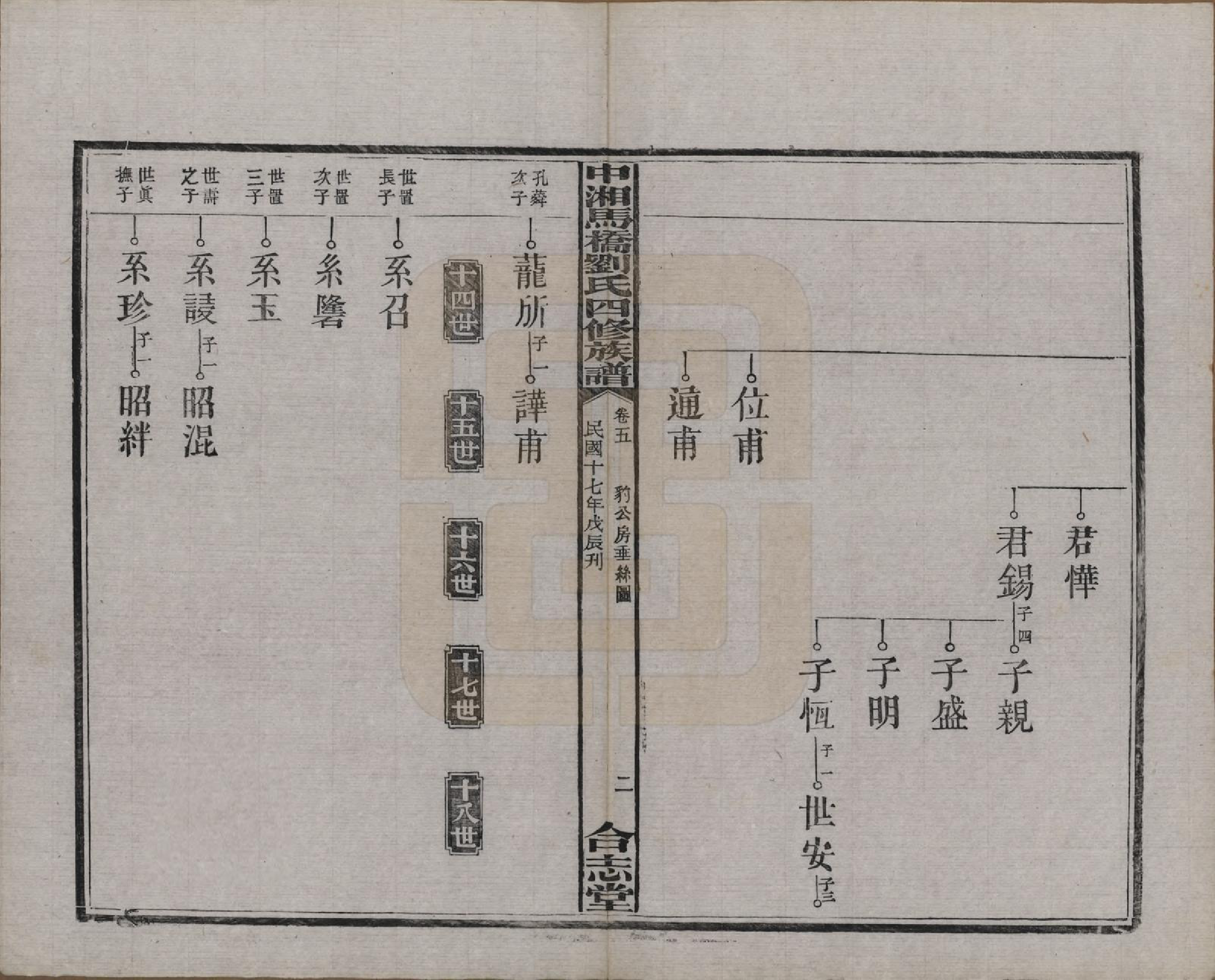 GTJP0950.刘.湖南湘潭.中湘马桥刘氏四修族谱十卷.民国十七年（1928）_005.pdf_第3页