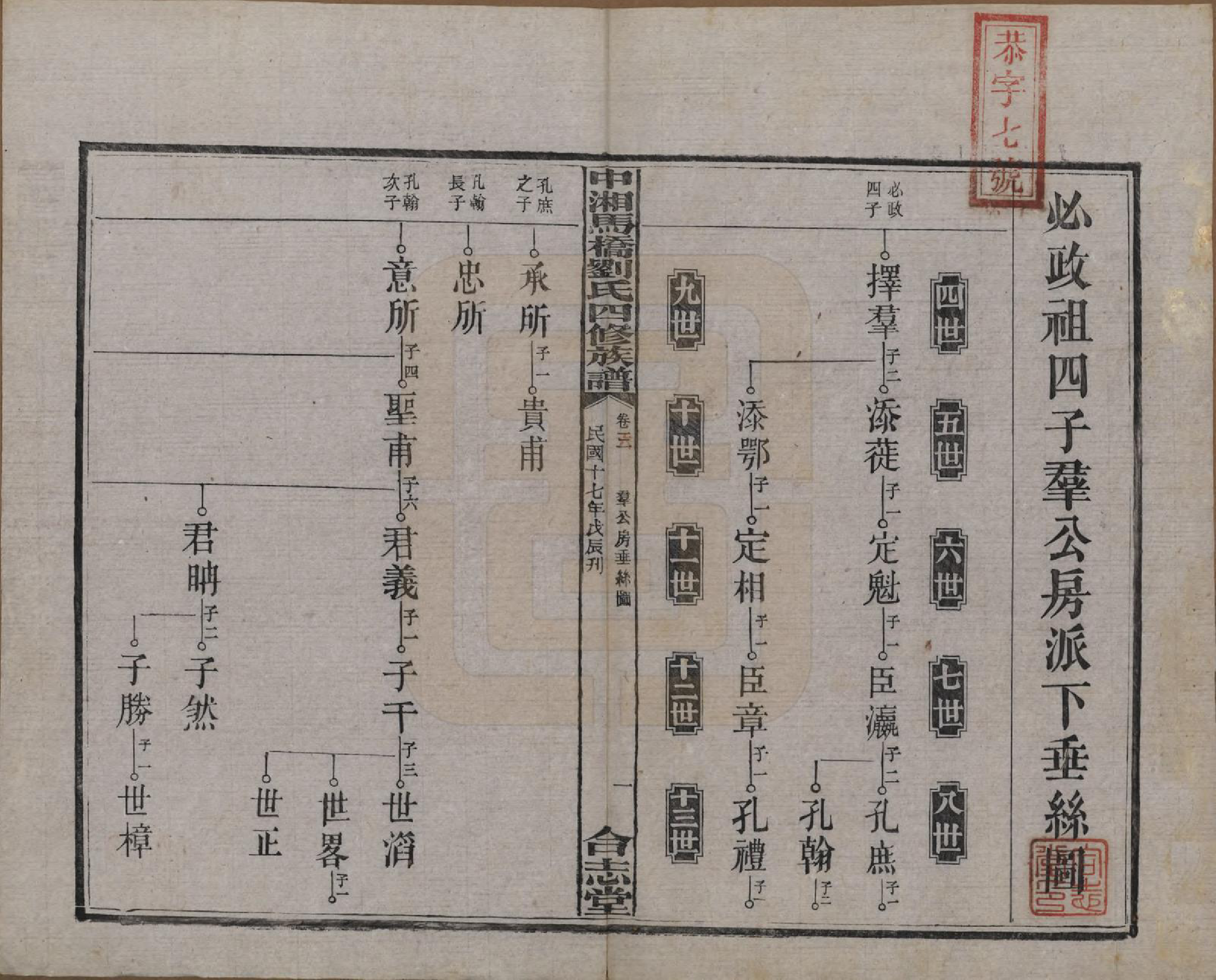 GTJP0950.刘.湖南湘潭.中湘马桥刘氏四修族谱十卷.民国十七年（1928）_006.pdf_第2页