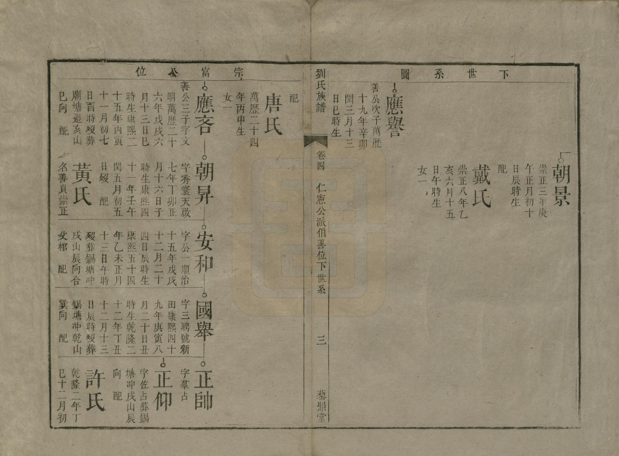 GTJP0958.刘.湖南邵阳.刘氏复修族谱.清道光二十八年(1848)_004.pdf_第3页