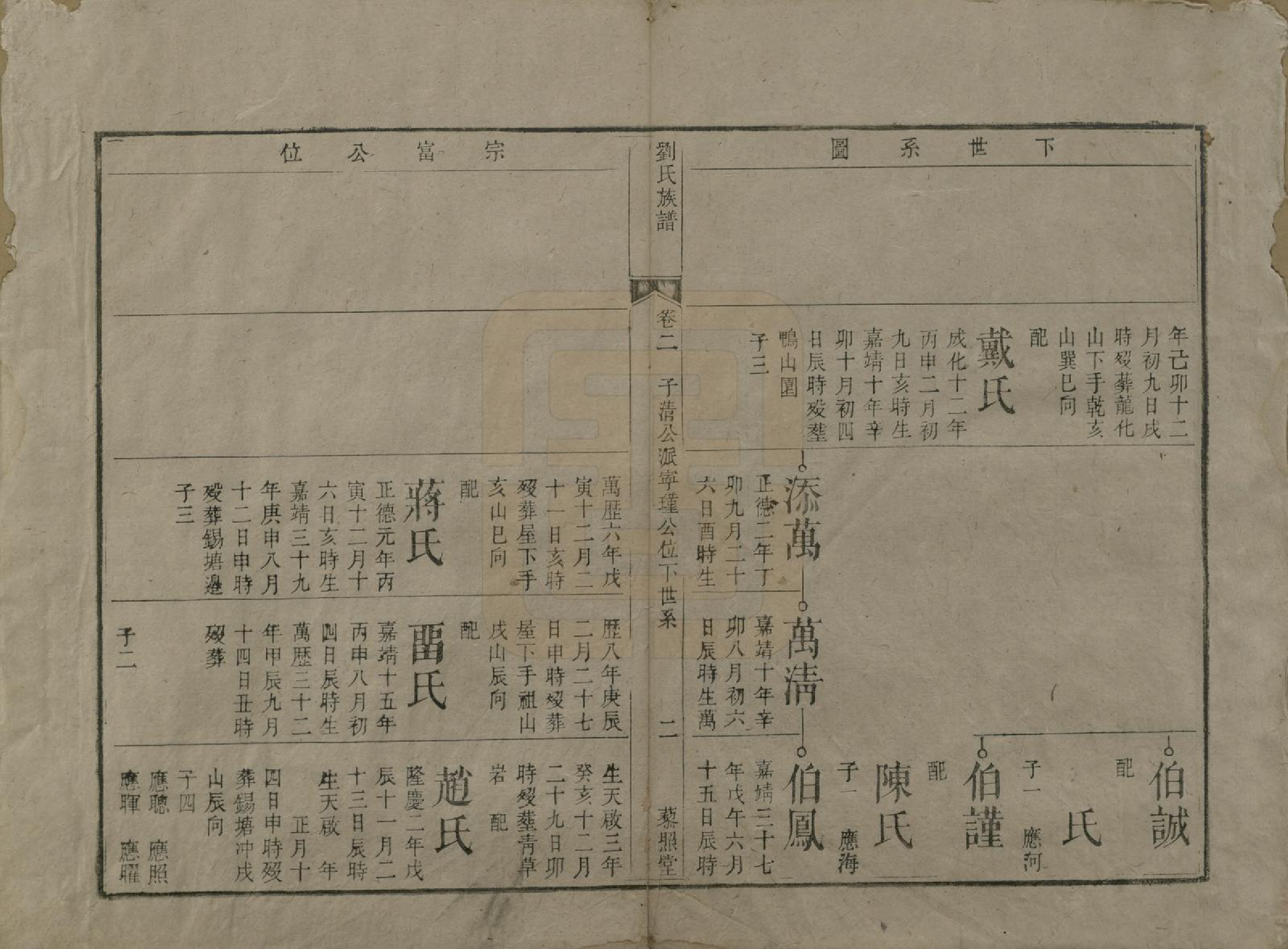 GTJP0958.刘.湖南邵阳.刘氏复修族谱.清道光二十八年(1848)_002.pdf_第2页