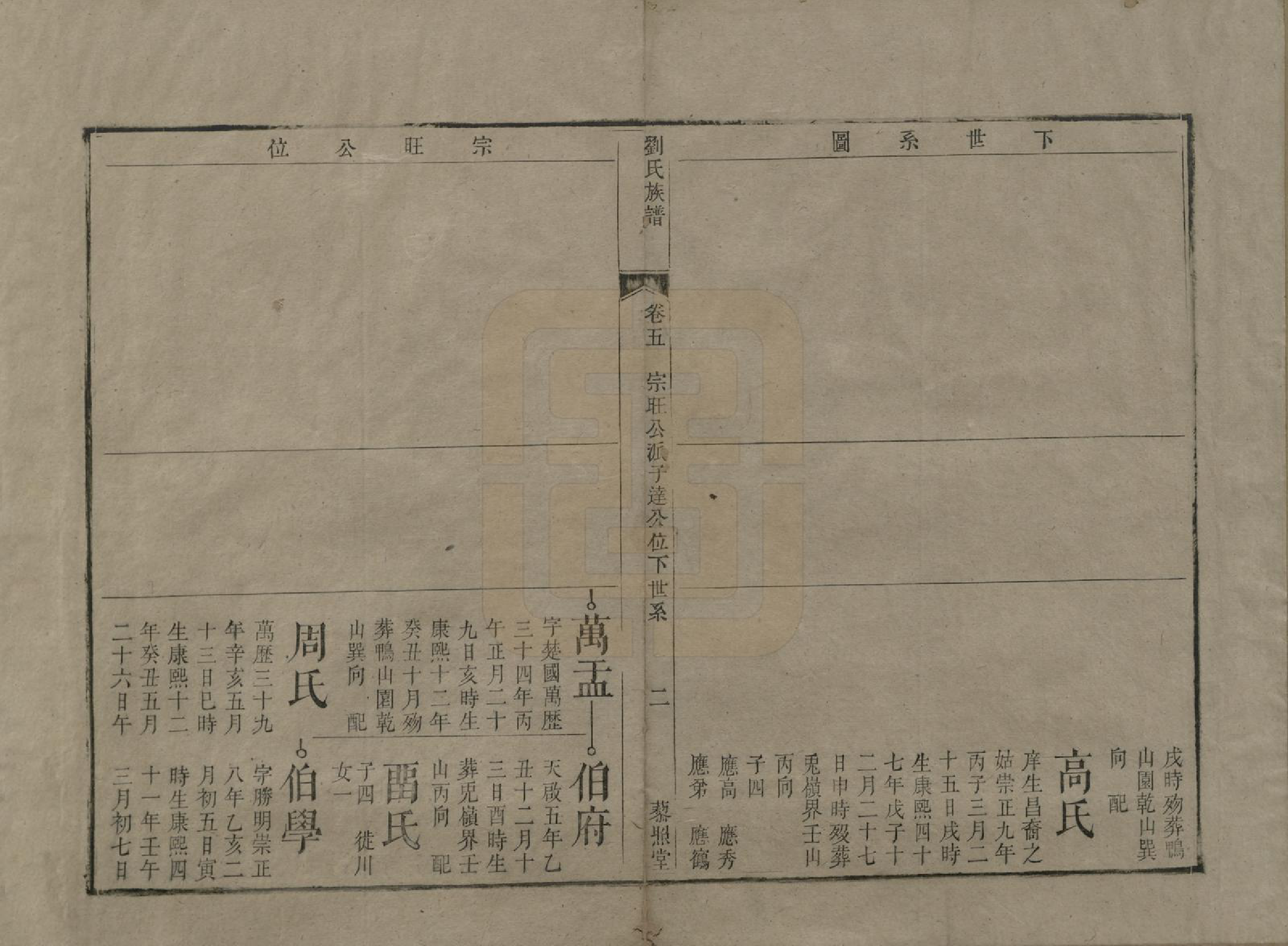 GTJP0958.刘.湖南邵阳.刘氏复修族谱.清道光二十八年(1848)_005.pdf_第2页