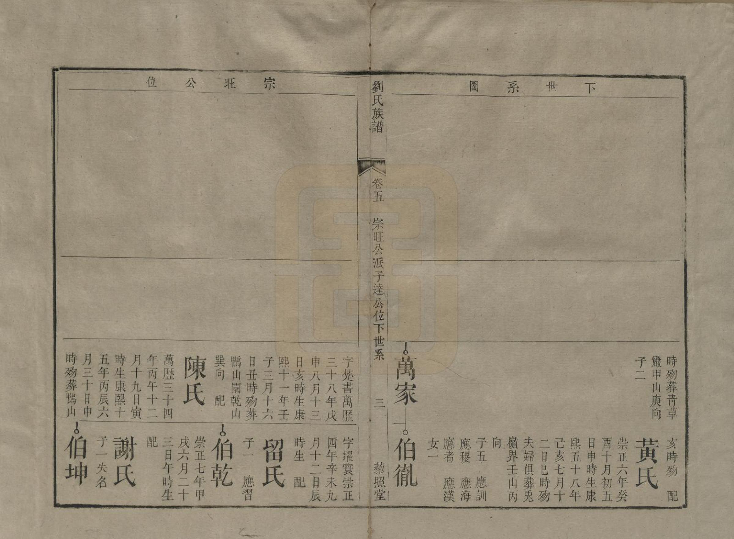 GTJP0958.刘.湖南邵阳.刘氏复修族谱.清道光二十八年(1848)_005.pdf_第3页