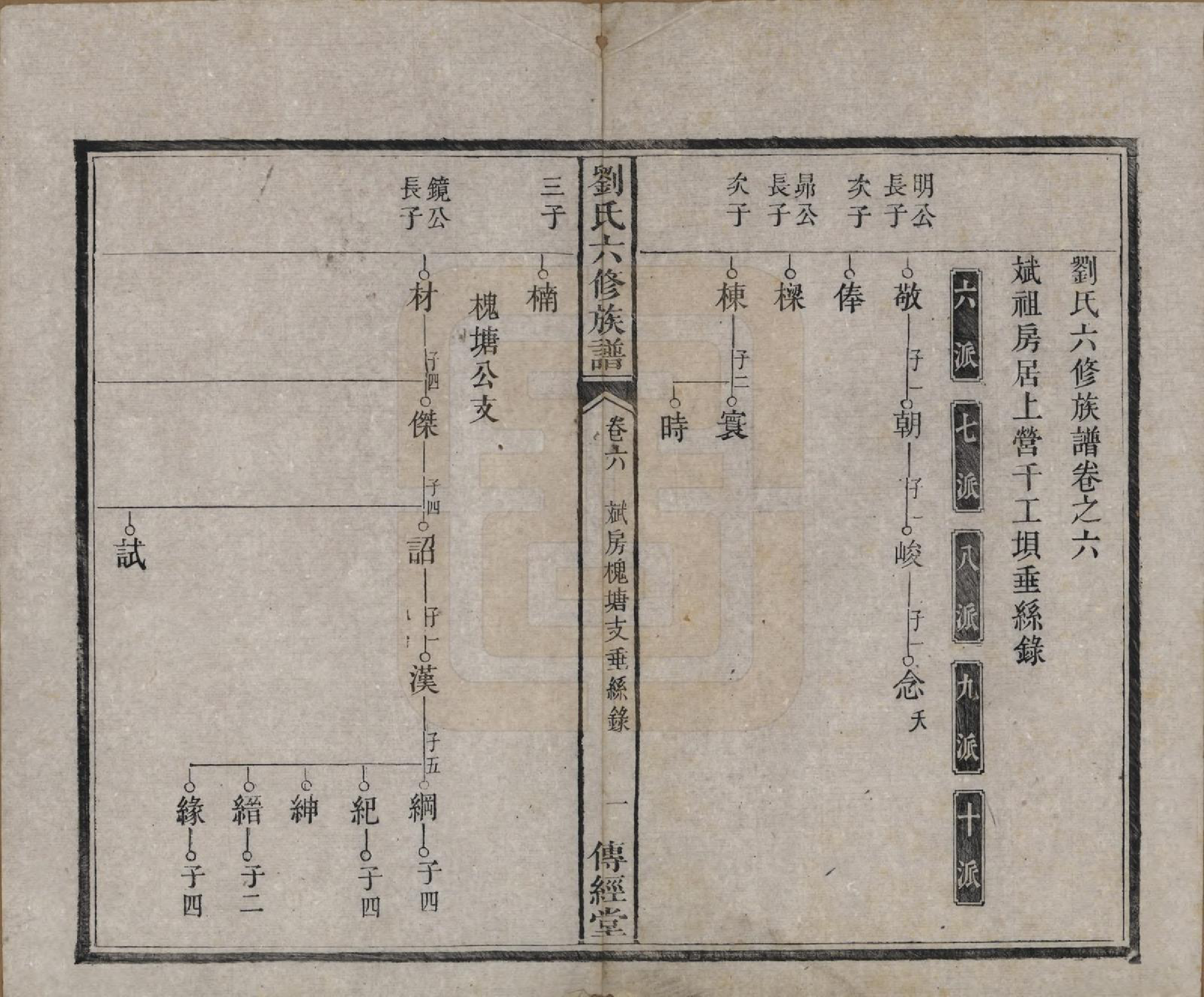 GTJP0962.刘.湖南湘潭.刘氏六修族谱四十卷.清光绪八年（1882）_006.pdf_第2页