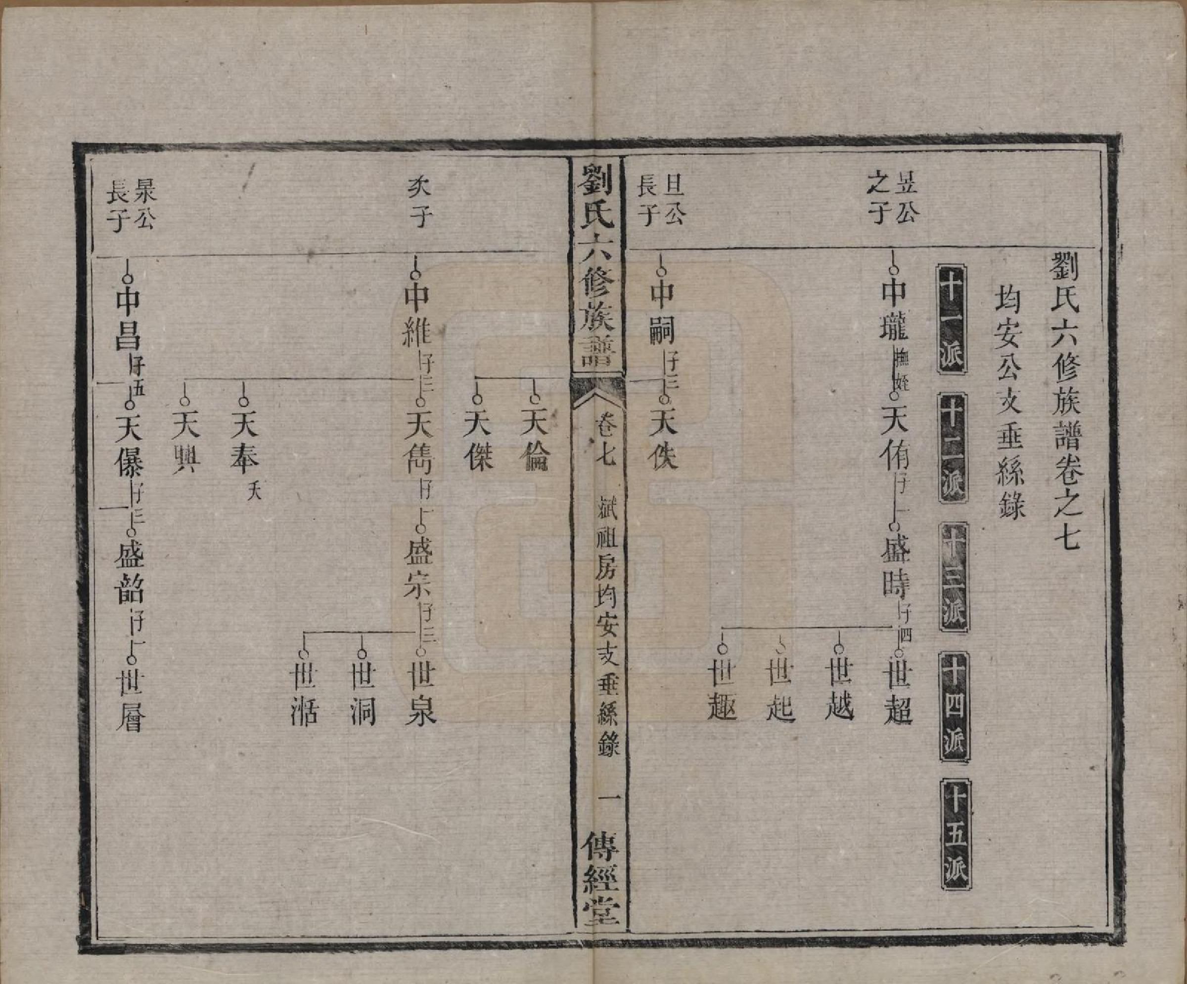 GTJP0962.刘.湖南湘潭.刘氏六修族谱四十卷.清光绪八年（1882）_007.pdf_第2页