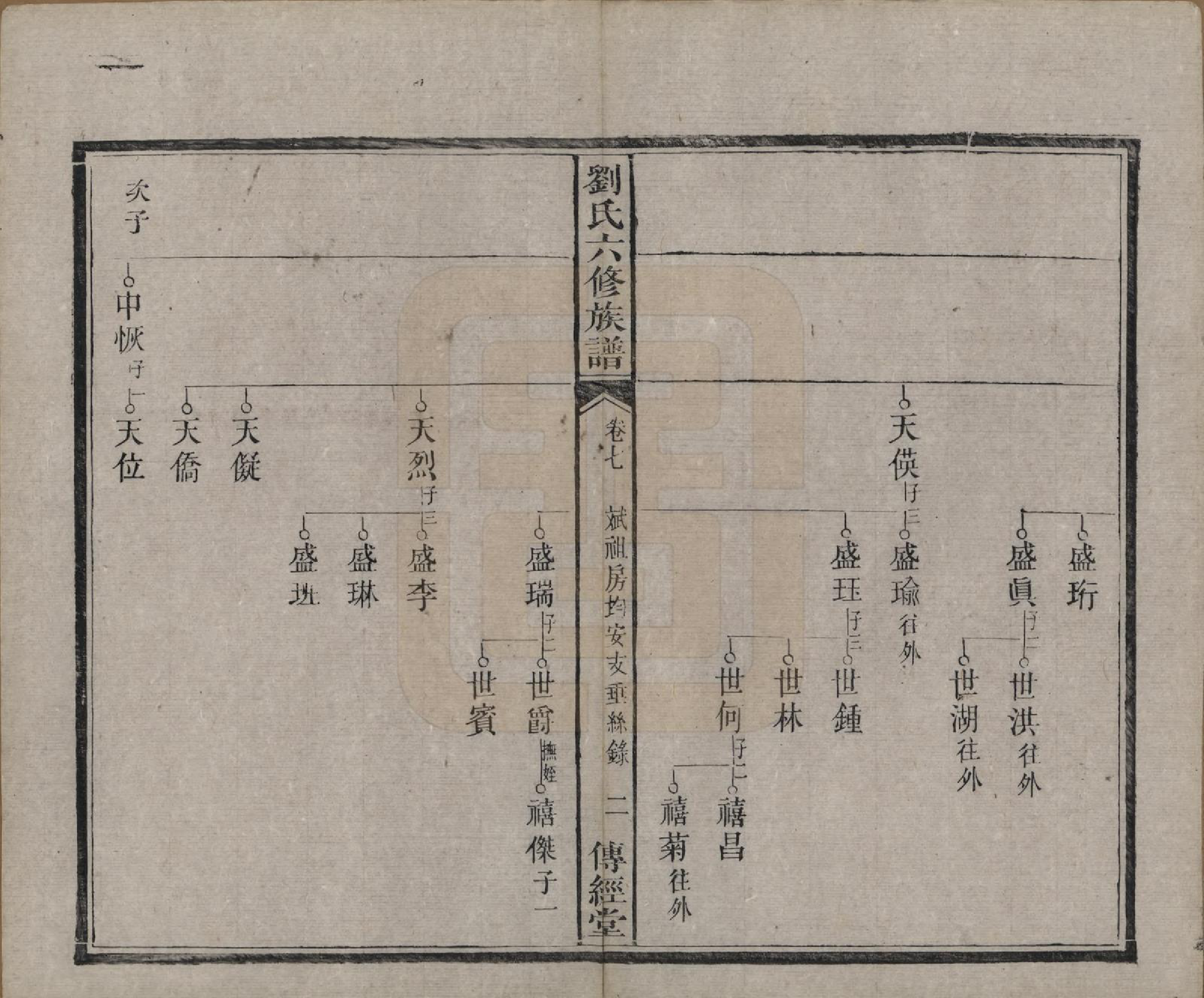 GTJP0962.刘.湖南湘潭.刘氏六修族谱四十卷.清光绪八年（1882）_007.pdf_第3页