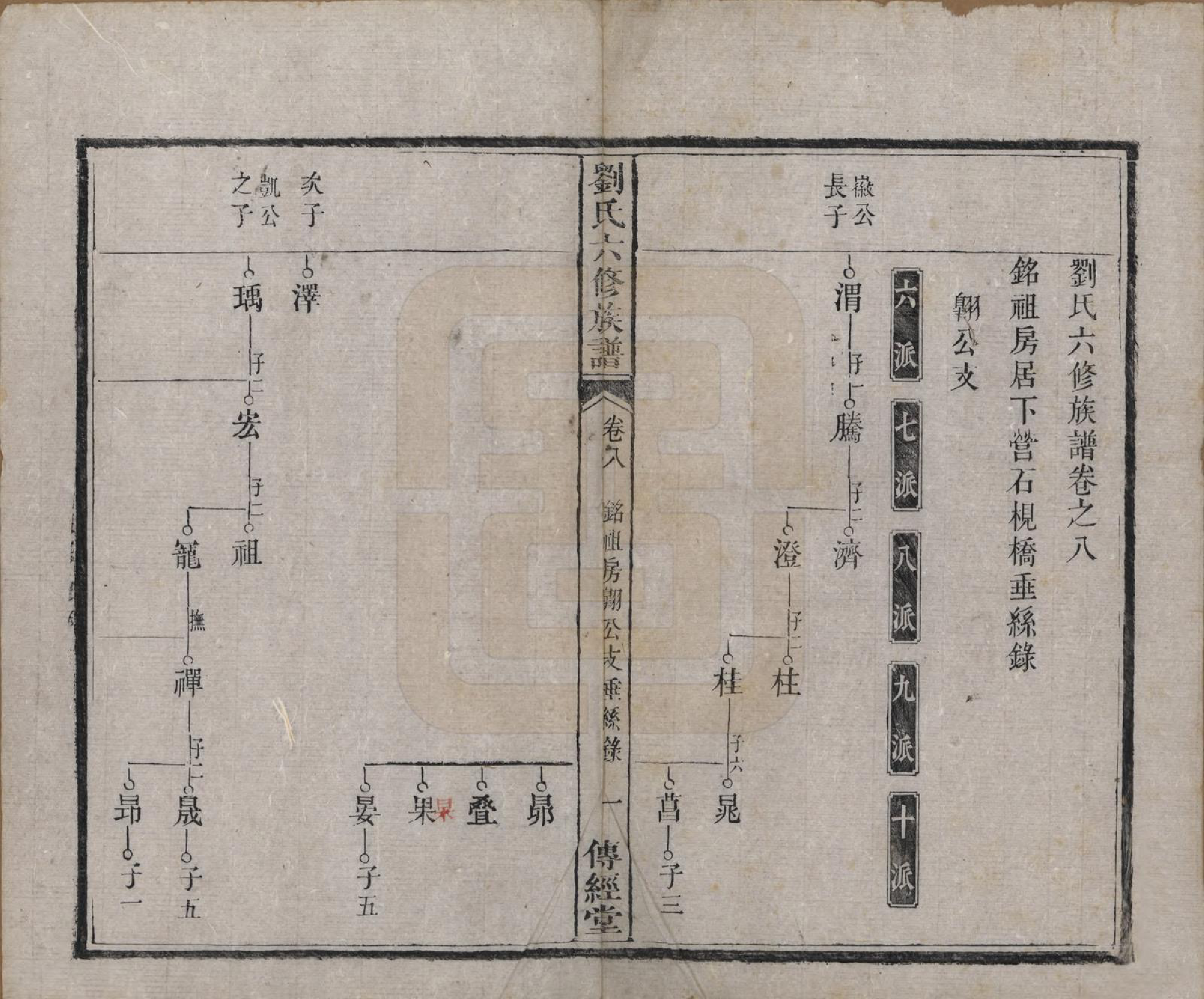 GTJP0962.刘.湖南湘潭.刘氏六修族谱四十卷.清光绪八年（1882）_008.pdf_第2页