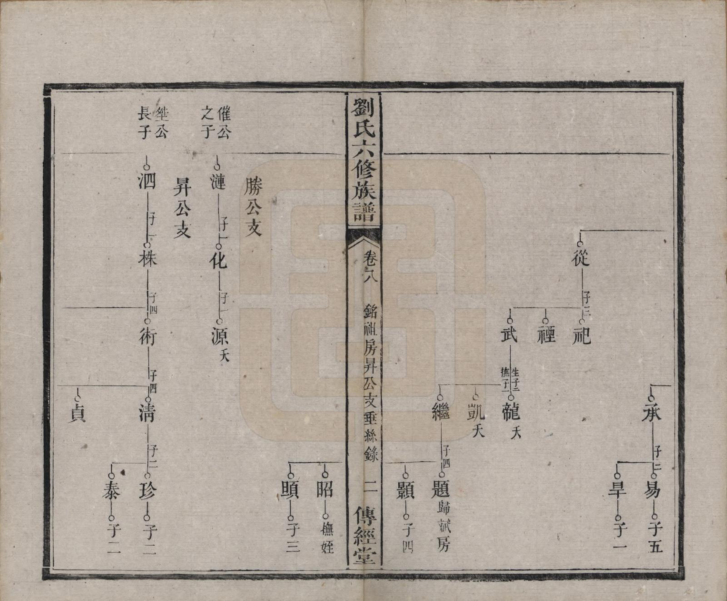 GTJP0962.刘.湖南湘潭.刘氏六修族谱四十卷.清光绪八年（1882）_008.pdf_第3页