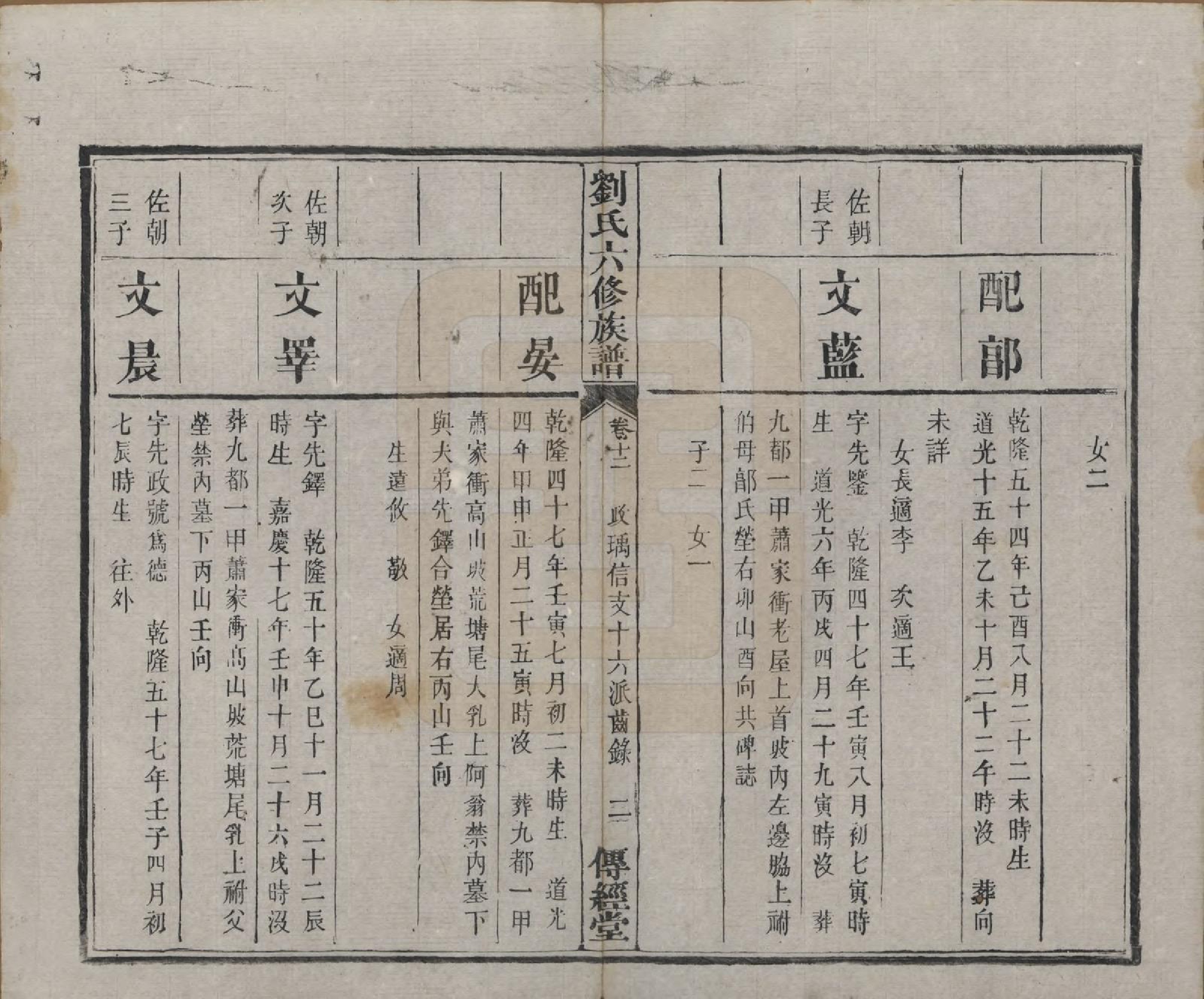 GTJP0962.刘.湖南湘潭.刘氏六修族谱四十卷.清光绪八年（1882）_012.pdf_第3页