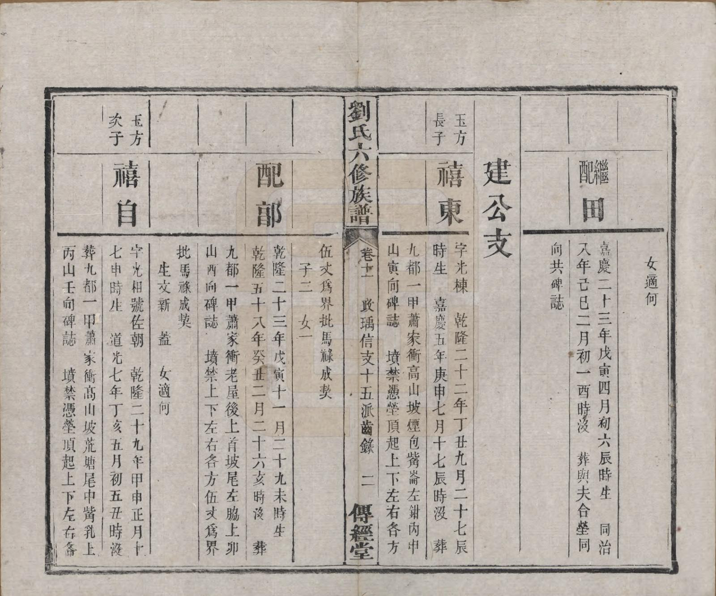 GTJP0962.刘.湖南湘潭.刘氏六修族谱四十卷.清光绪八年（1882）_011.pdf_第3页