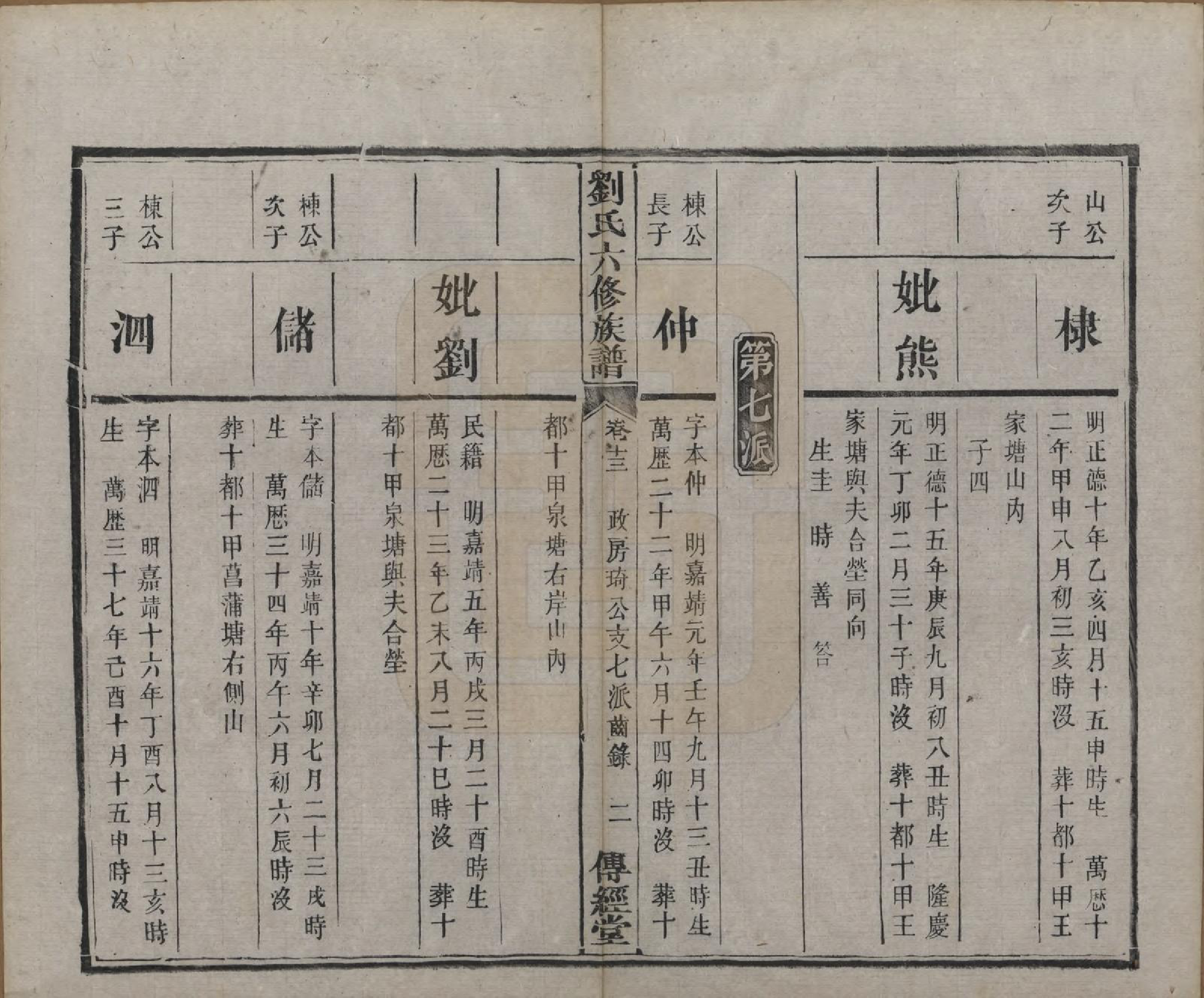 GTJP0962.刘.湖南湘潭.刘氏六修族谱四十卷.清光绪八年（1882）_013.pdf_第3页