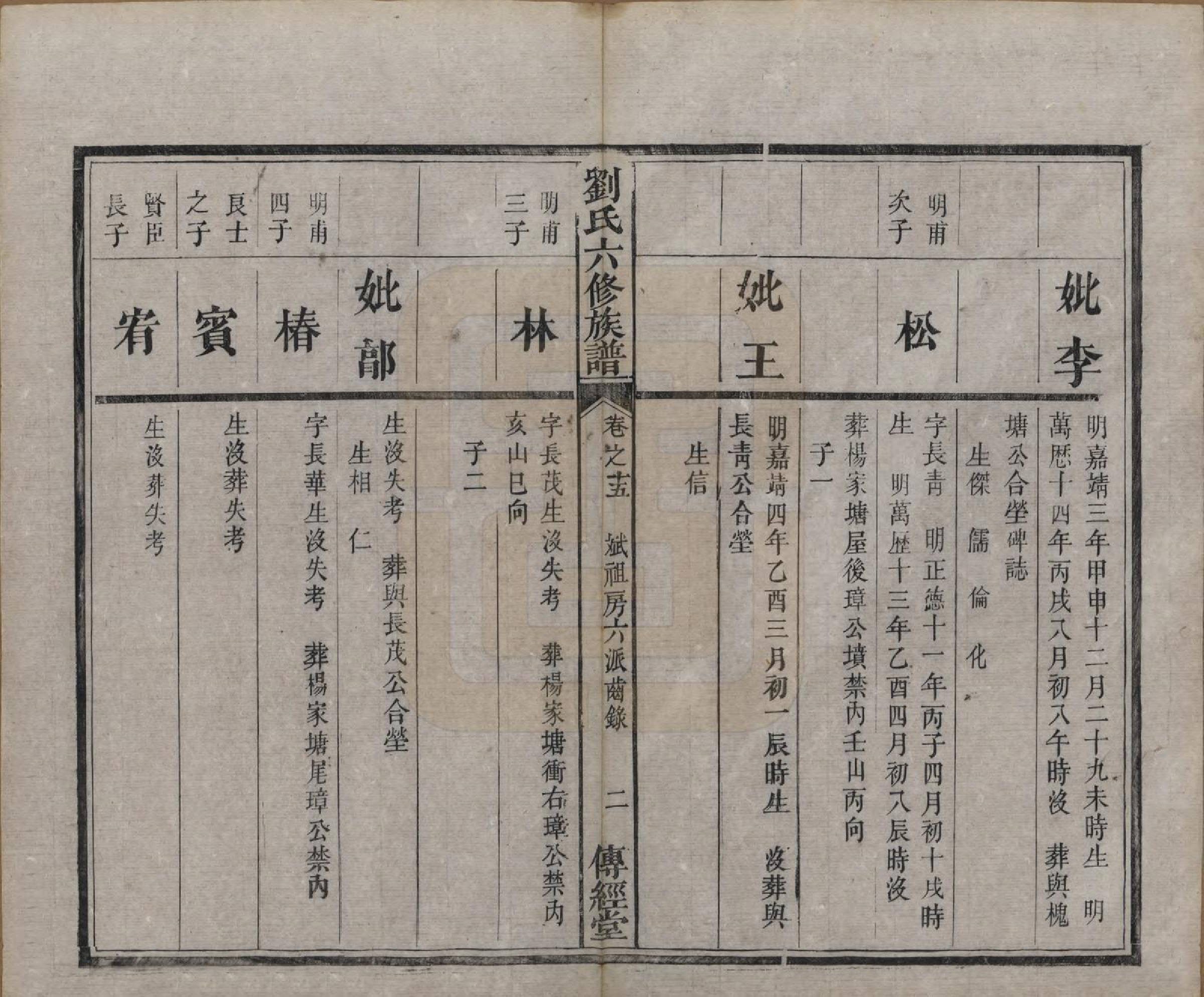 GTJP0962.刘.湖南湘潭.刘氏六修族谱四十卷.清光绪八年（1882）_015.pdf_第3页