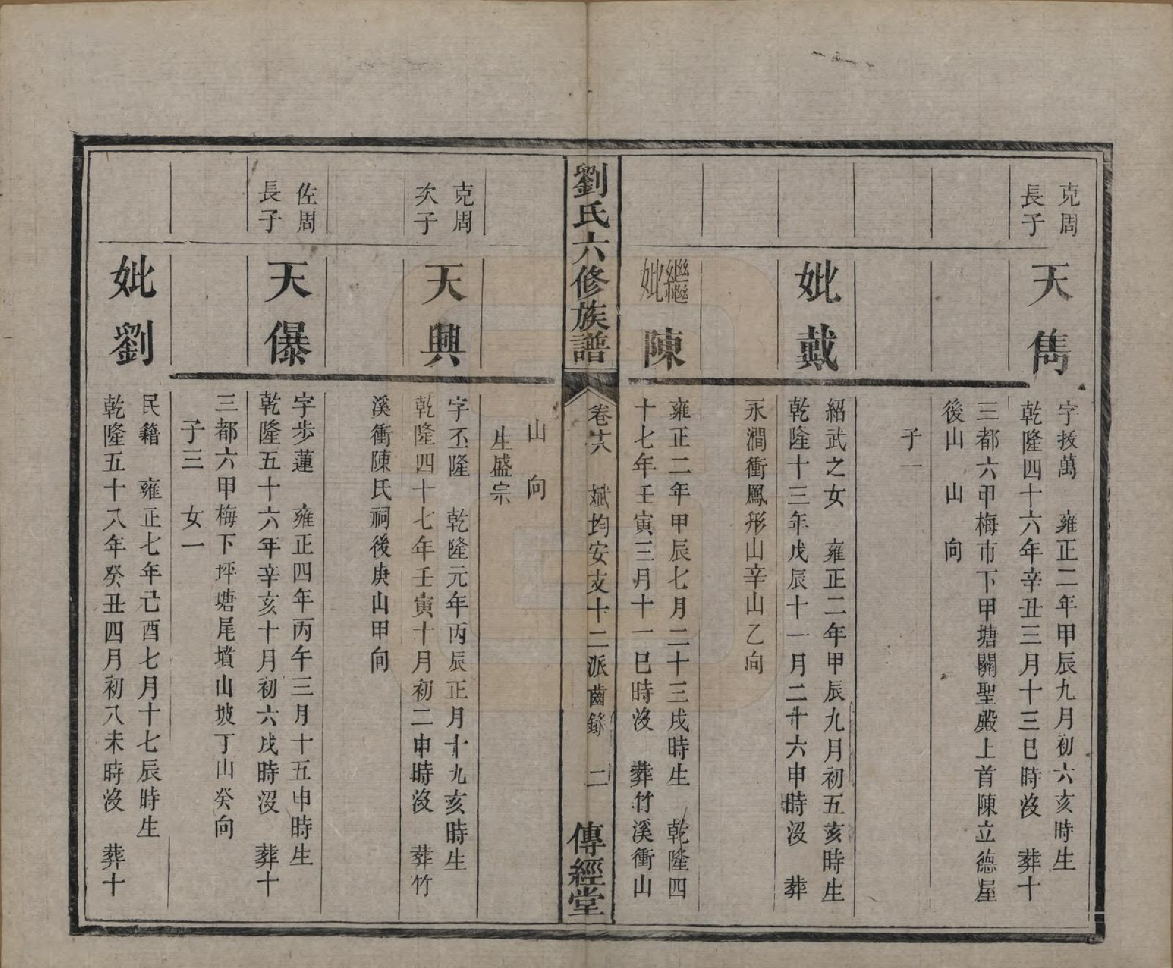 GTJP0962.刘.湖南湘潭.刘氏六修族谱四十卷.清光绪八年（1882）_018.pdf_第3页