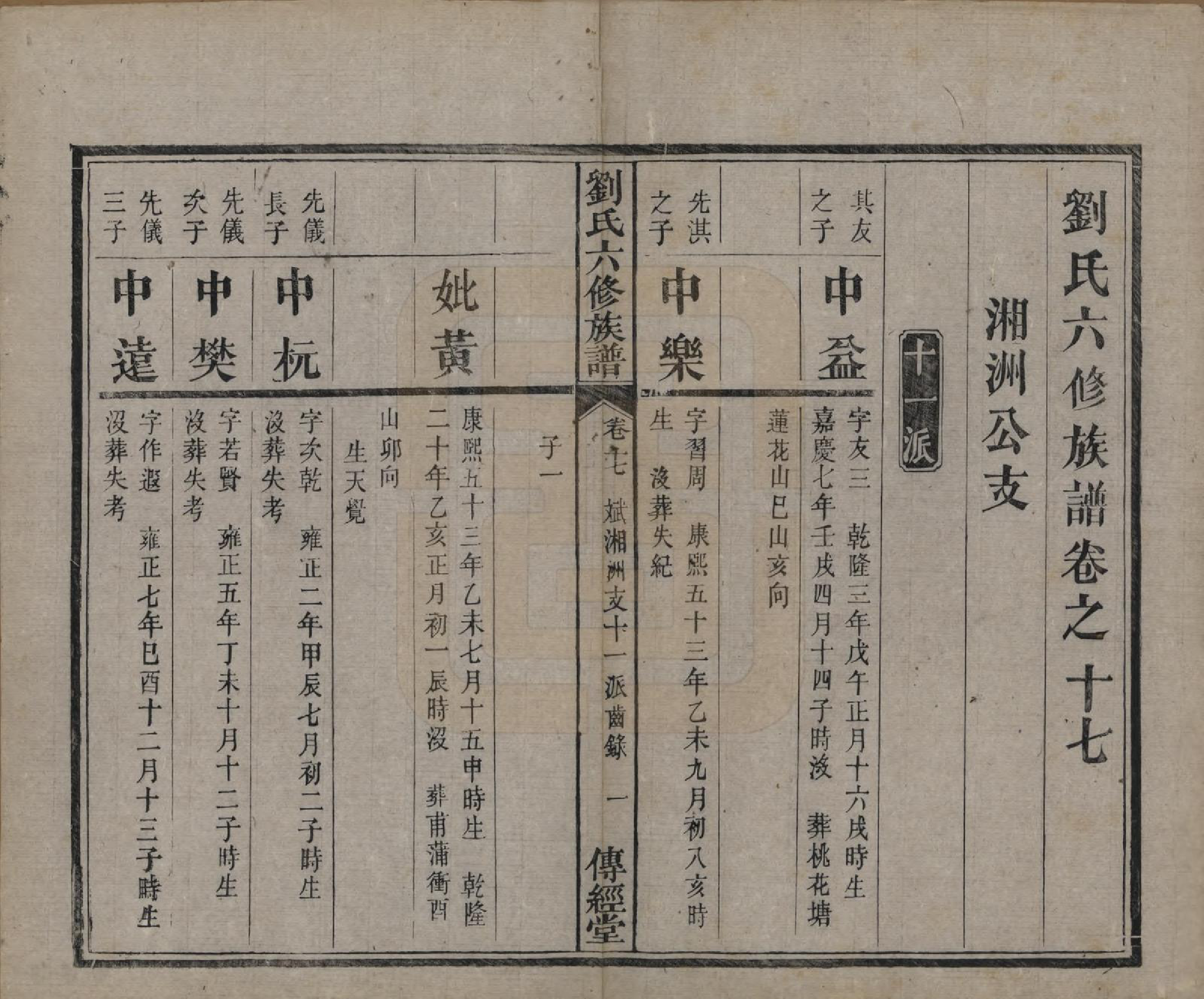 GTJP0962.刘.湖南湘潭.刘氏六修族谱四十卷.清光绪八年（1882）_017.pdf_第2页