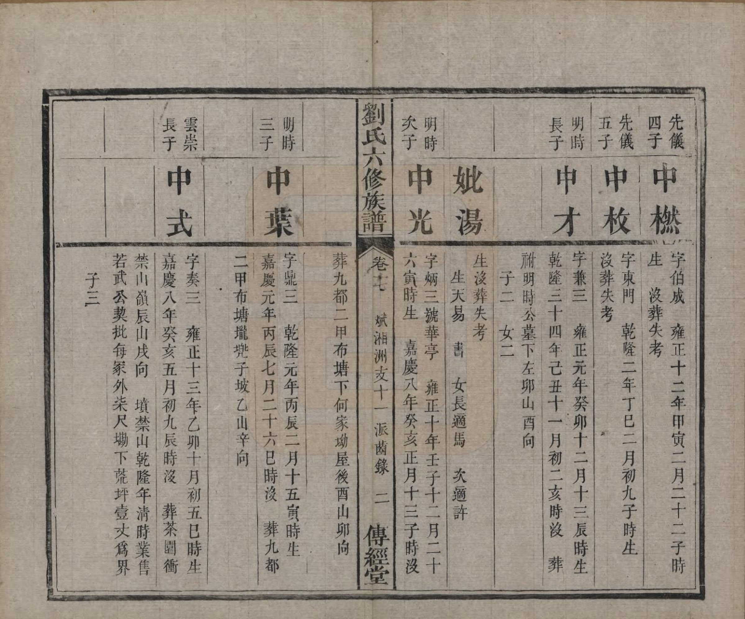 GTJP0962.刘.湖南湘潭.刘氏六修族谱四十卷.清光绪八年（1882）_017.pdf_第3页