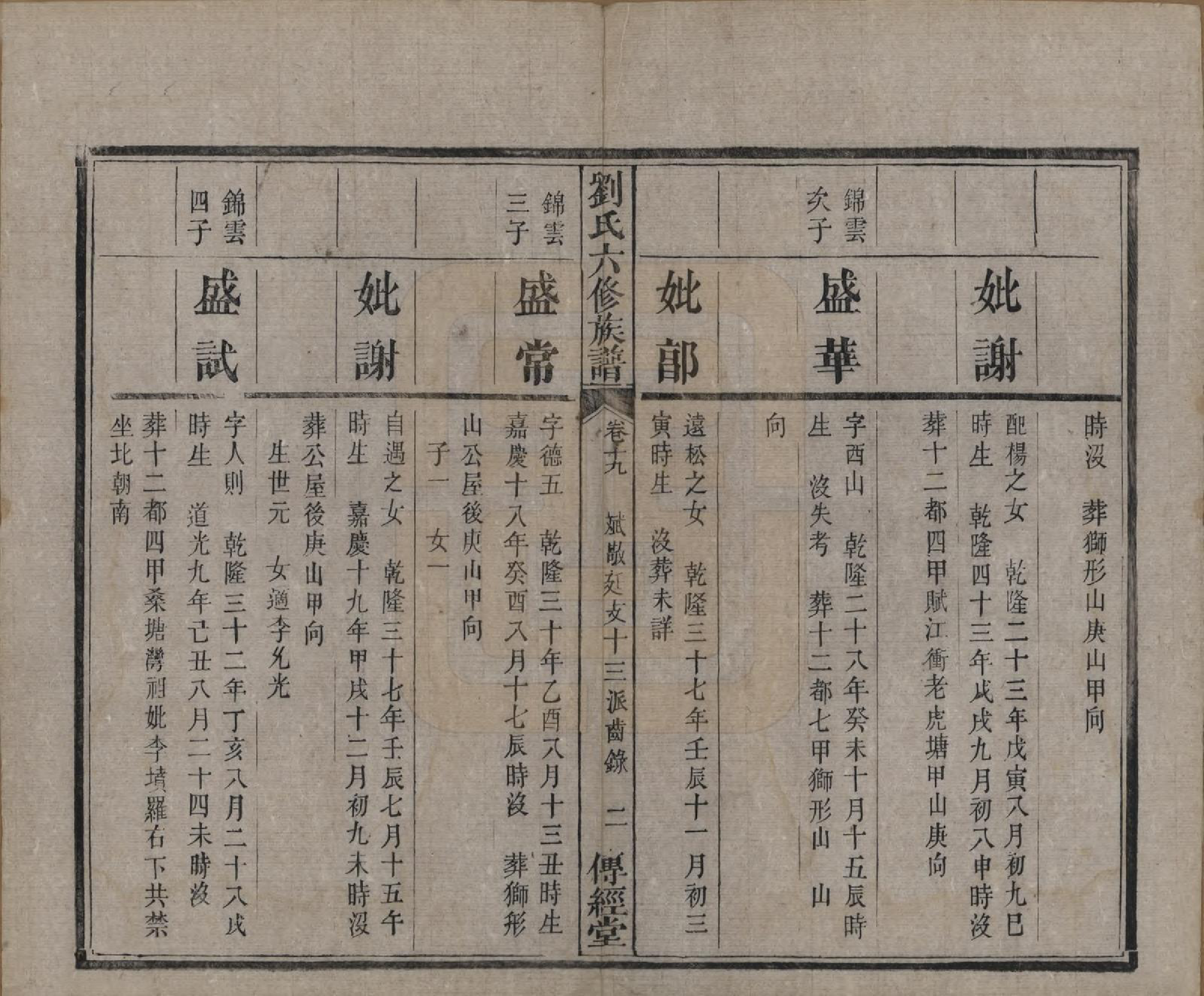 GTJP0962.刘.湖南湘潭.刘氏六修族谱四十卷.清光绪八年（1882）_019.pdf_第3页